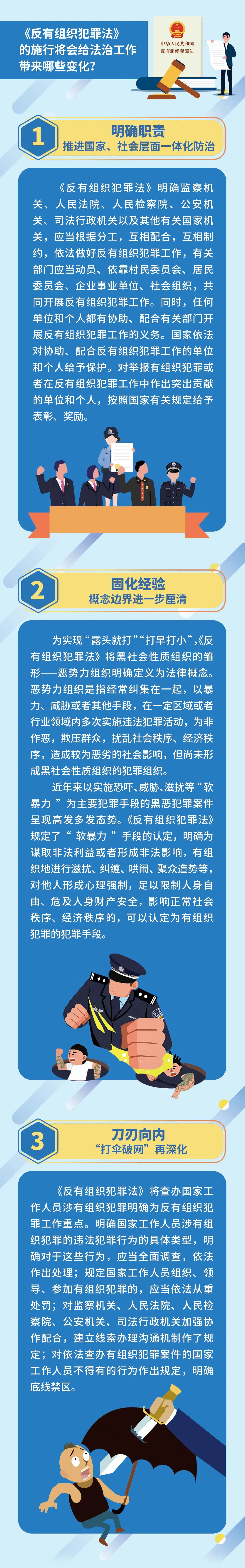 【图文解读】中华人民共和国反有组织犯罪法政策解读1.png