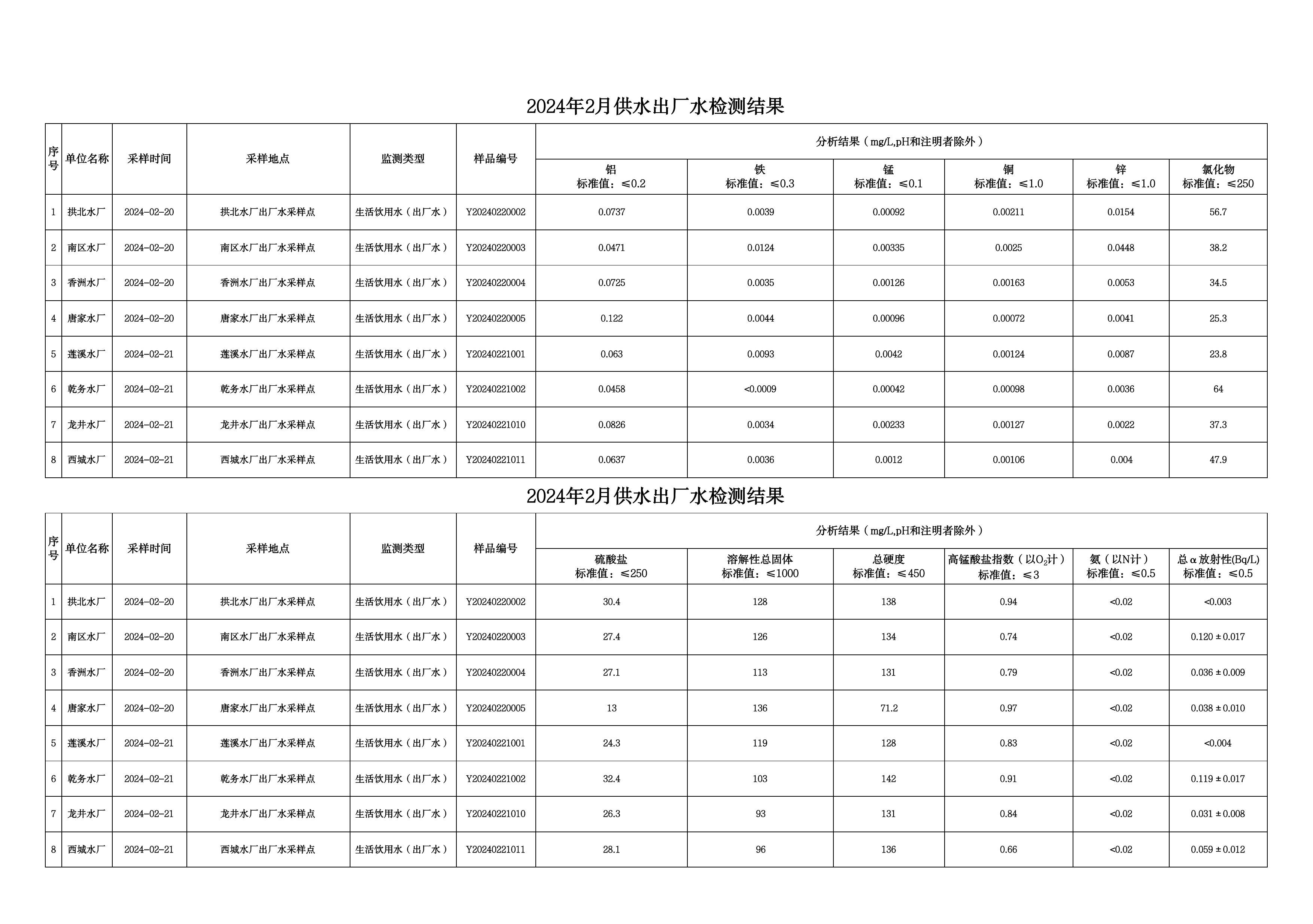 2024年2月水质检测公告_page_3.jpeg