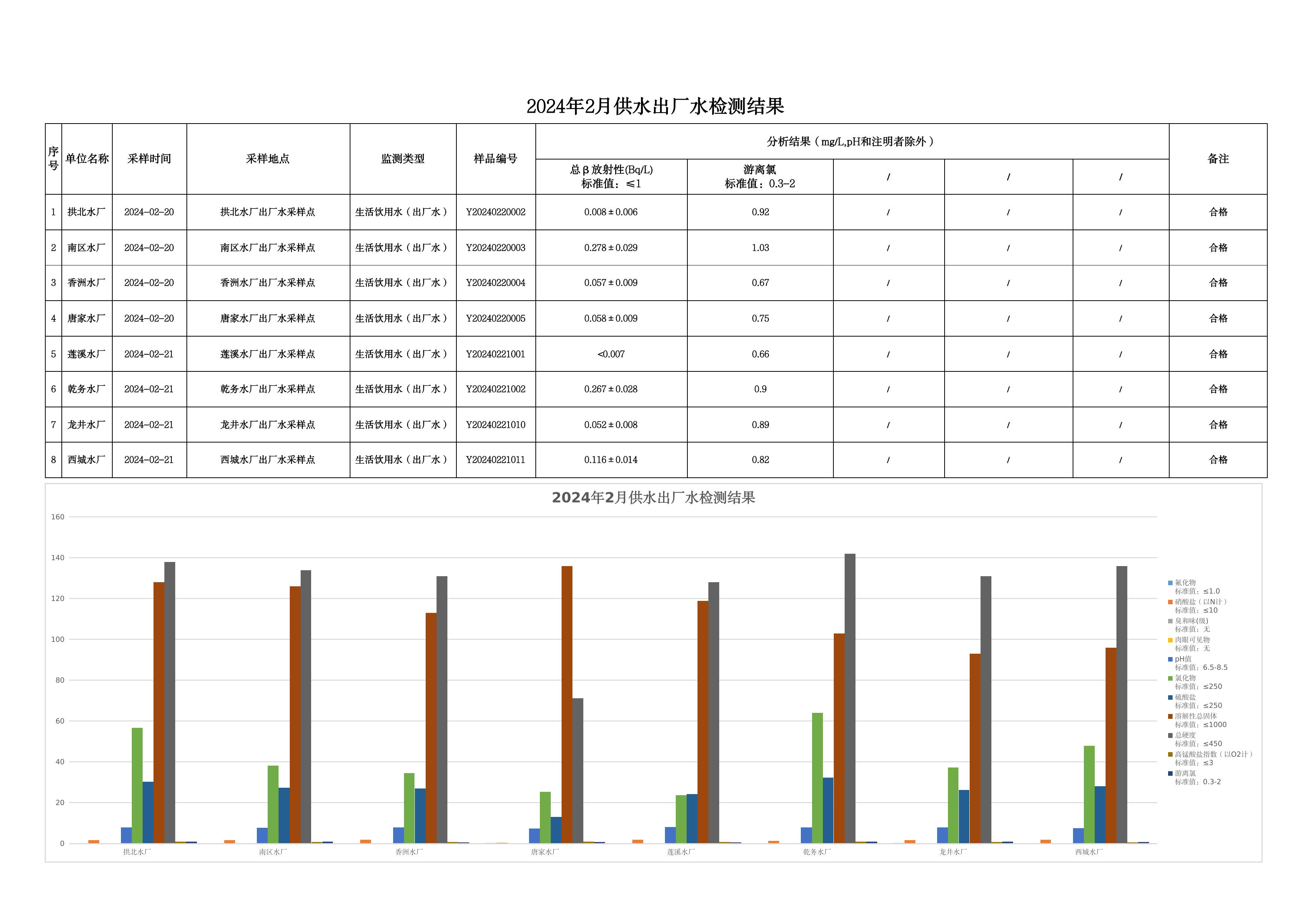 2024年2月水质检测公告_page_4.jpeg