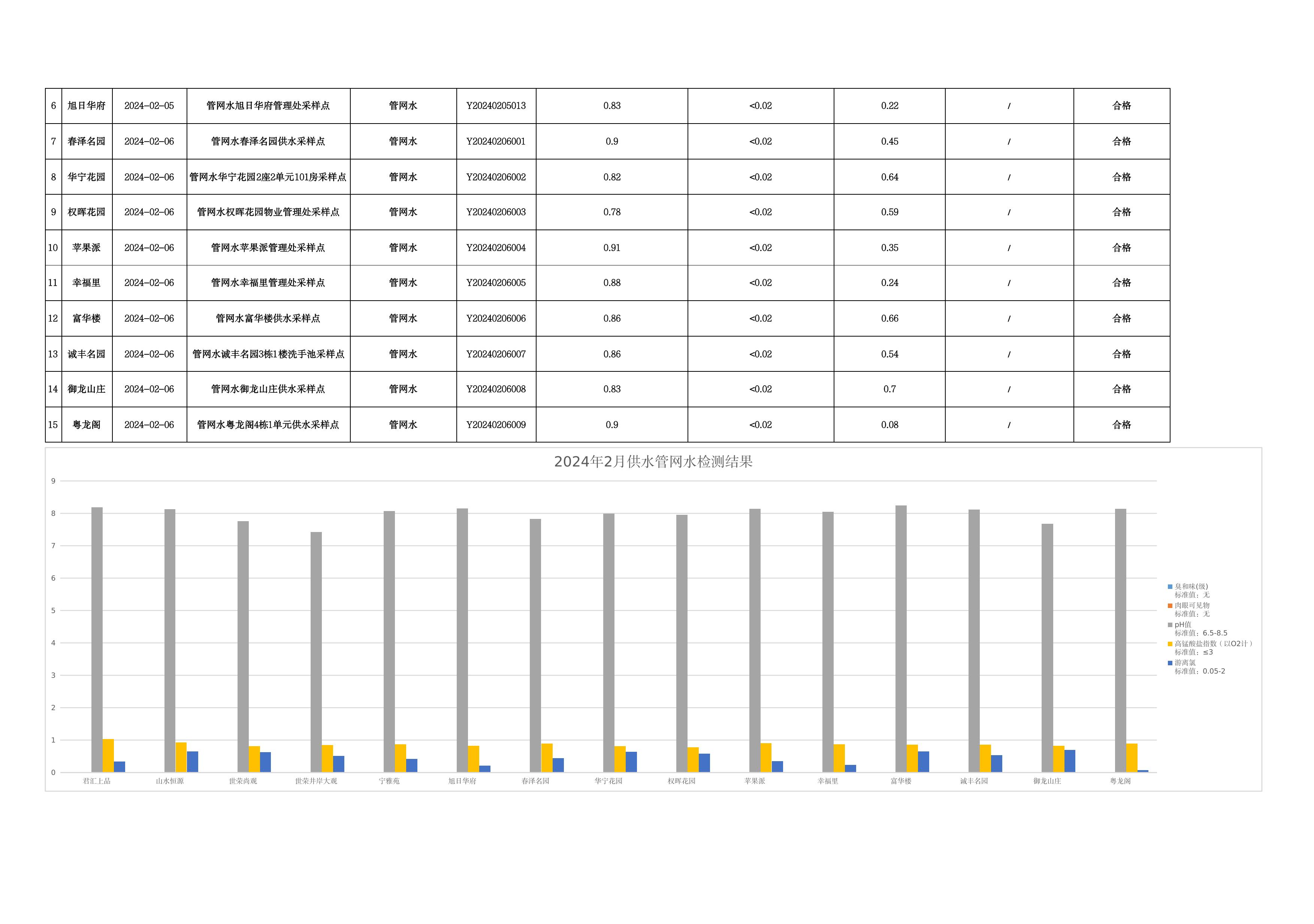2024年2月水质检测公告_page_7.jpeg
