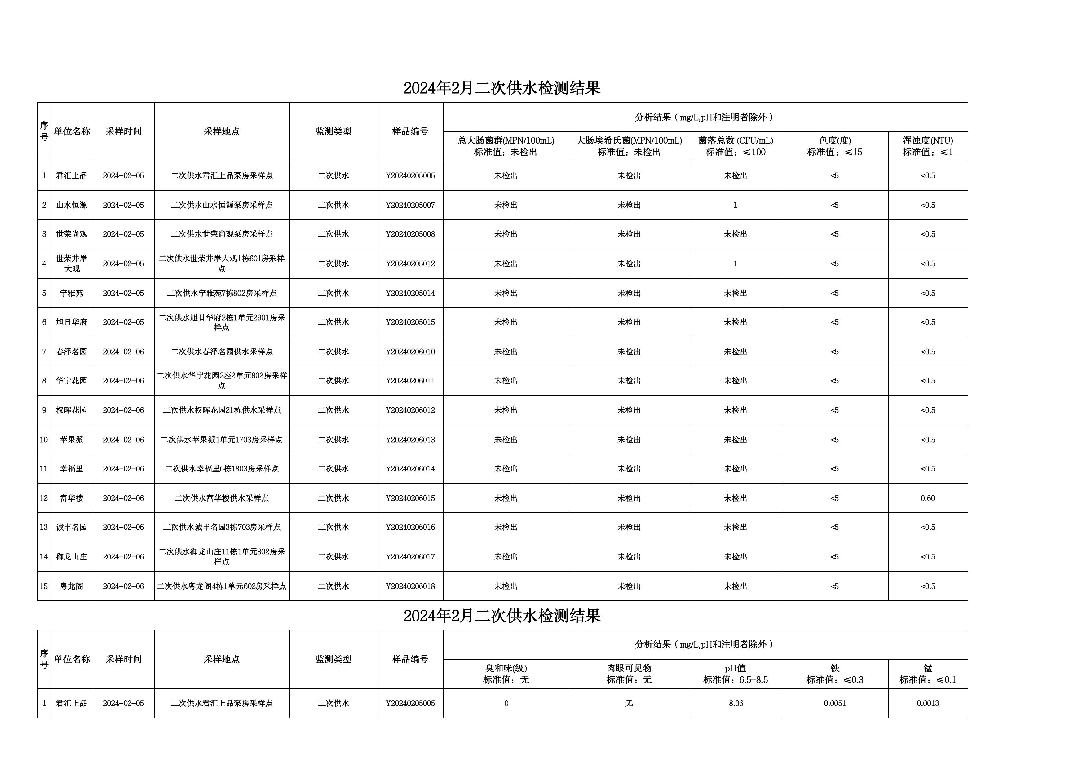 2024年2月水质检测公告_page_8.jpeg