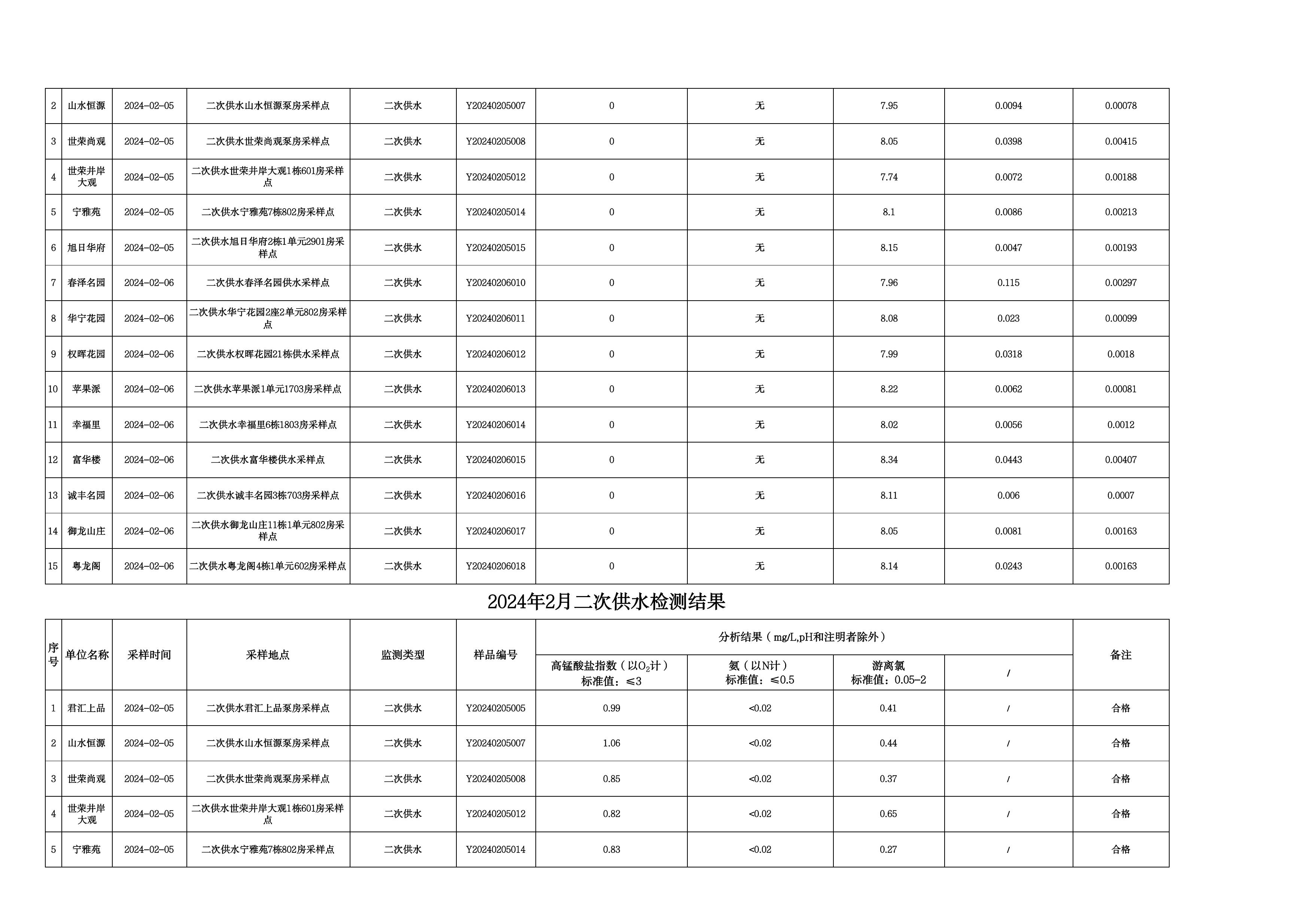 2024年2月水质检测公告_page_9.jpeg