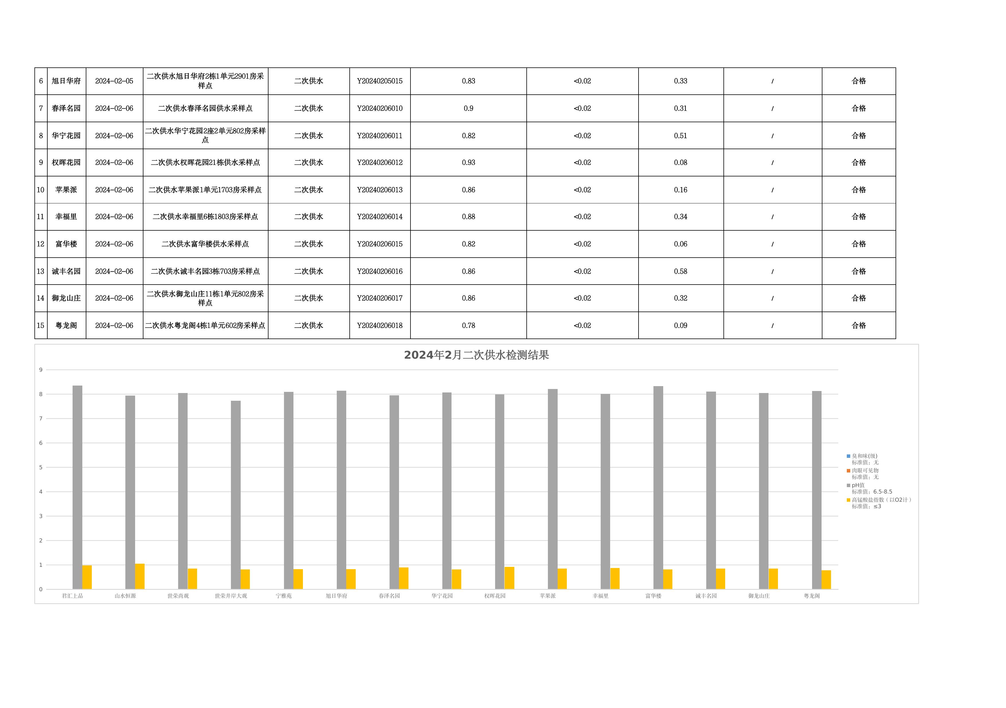 2024年2月水质检测公告_page_10.jpeg