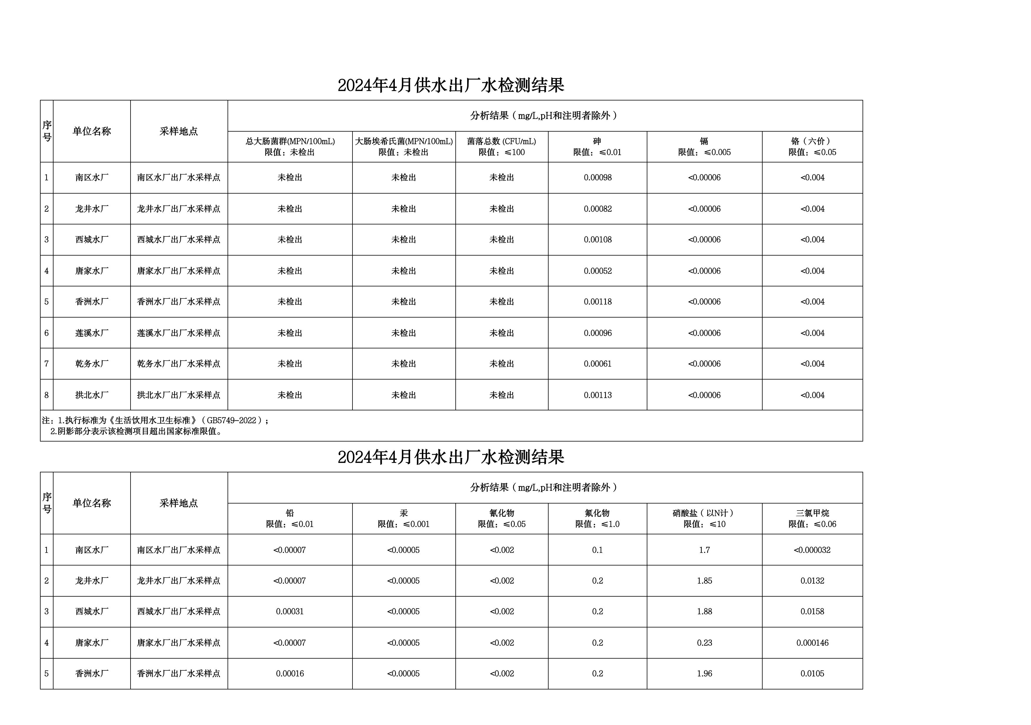 2024年4月水质检测公告_page_1.jpeg