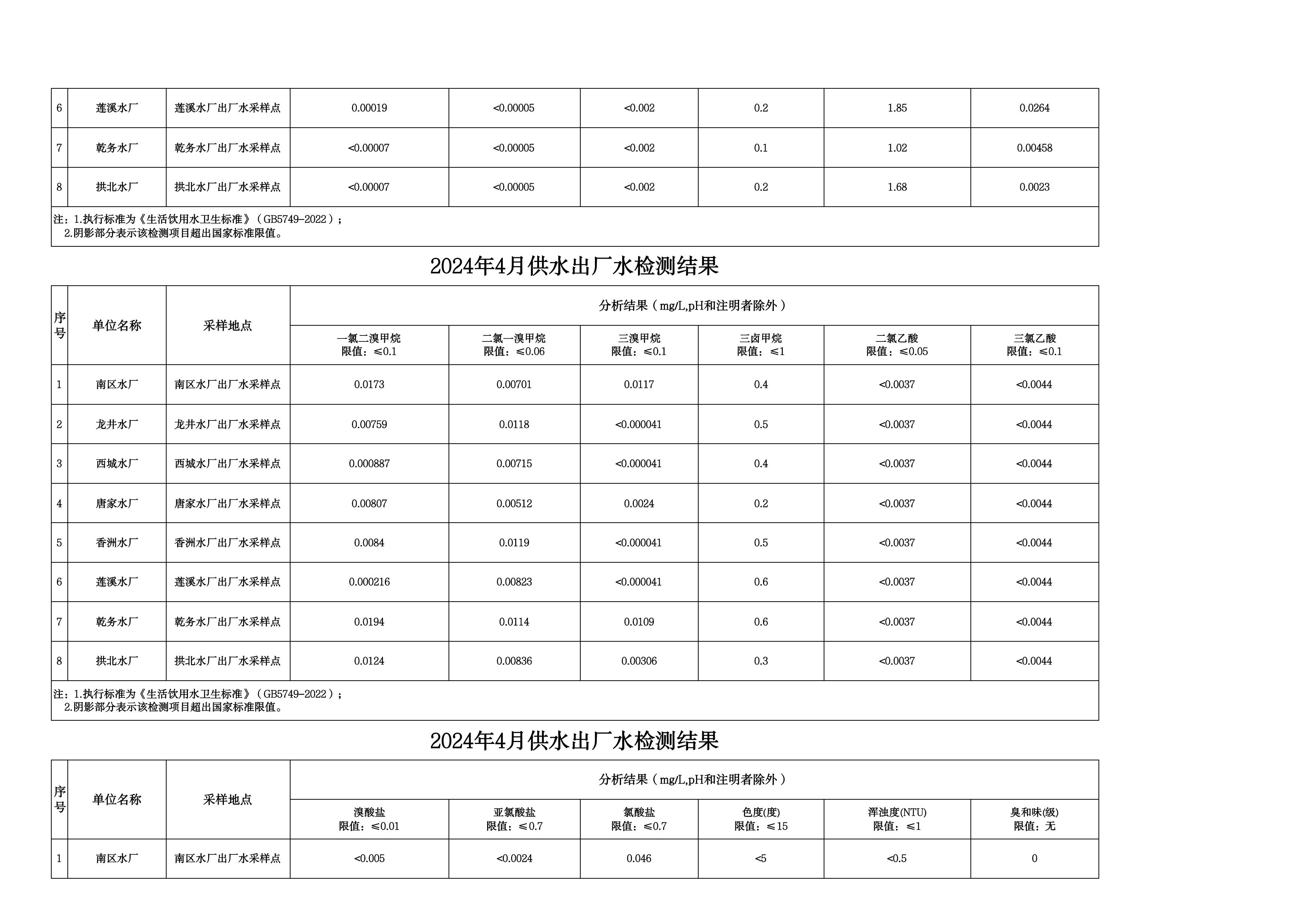 2024年4月水质检测公告_page_2.jpeg