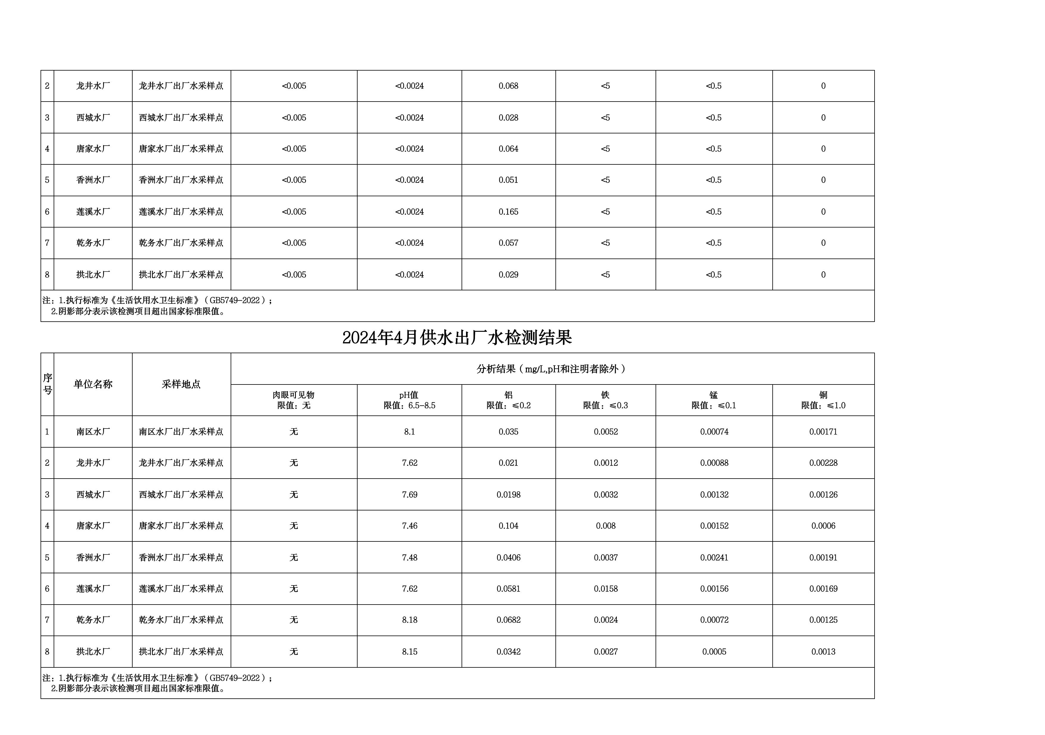 2024年4月水质检测公告_page_3.jpeg