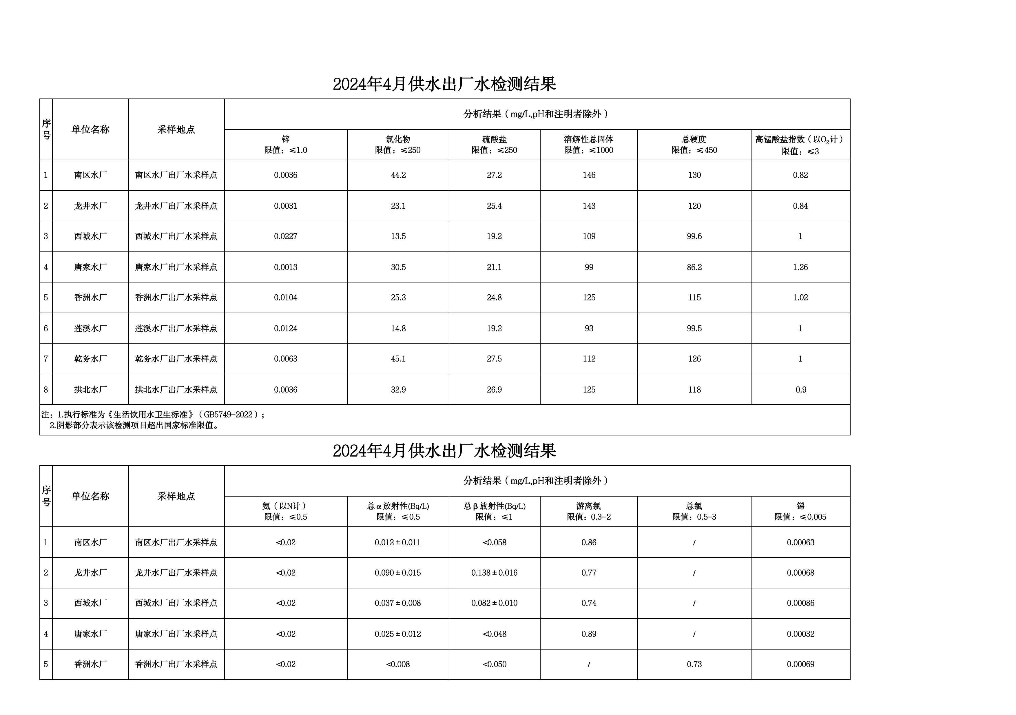 2024年4月水质检测公告_page_4.jpeg