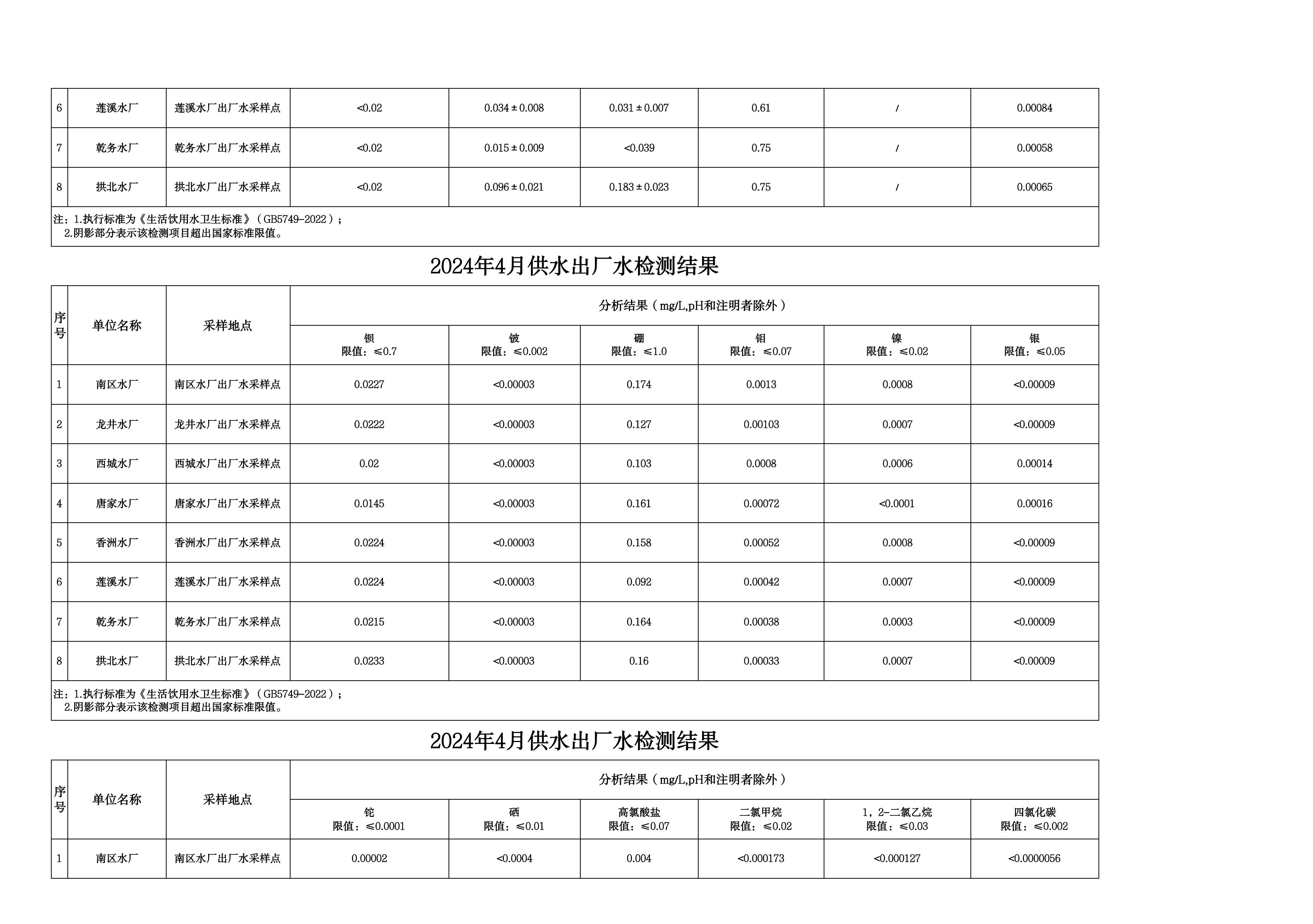 2024年4月水质检测公告_page_5.jpeg