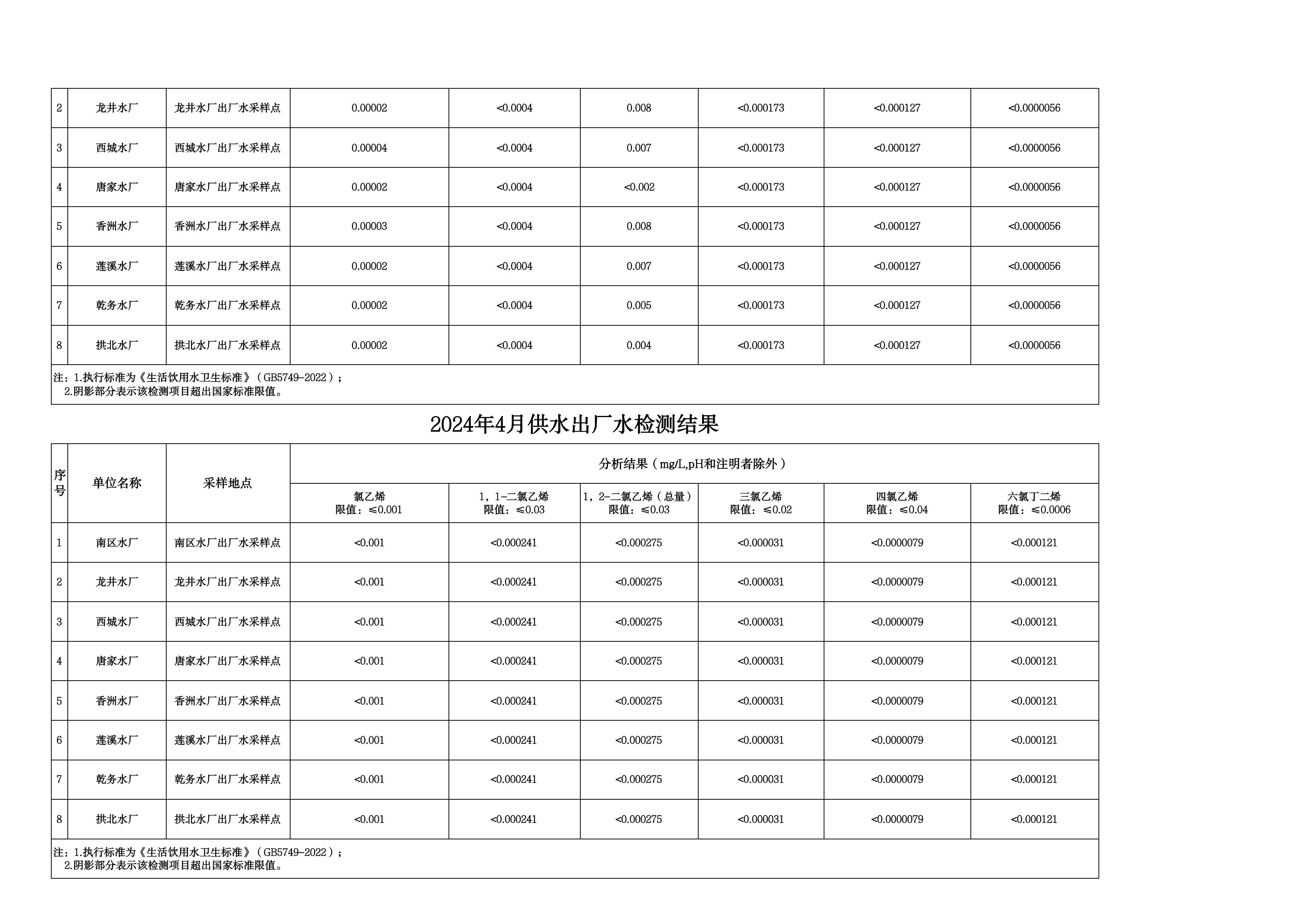 2024年4月水质检测公告_page_6.jpeg