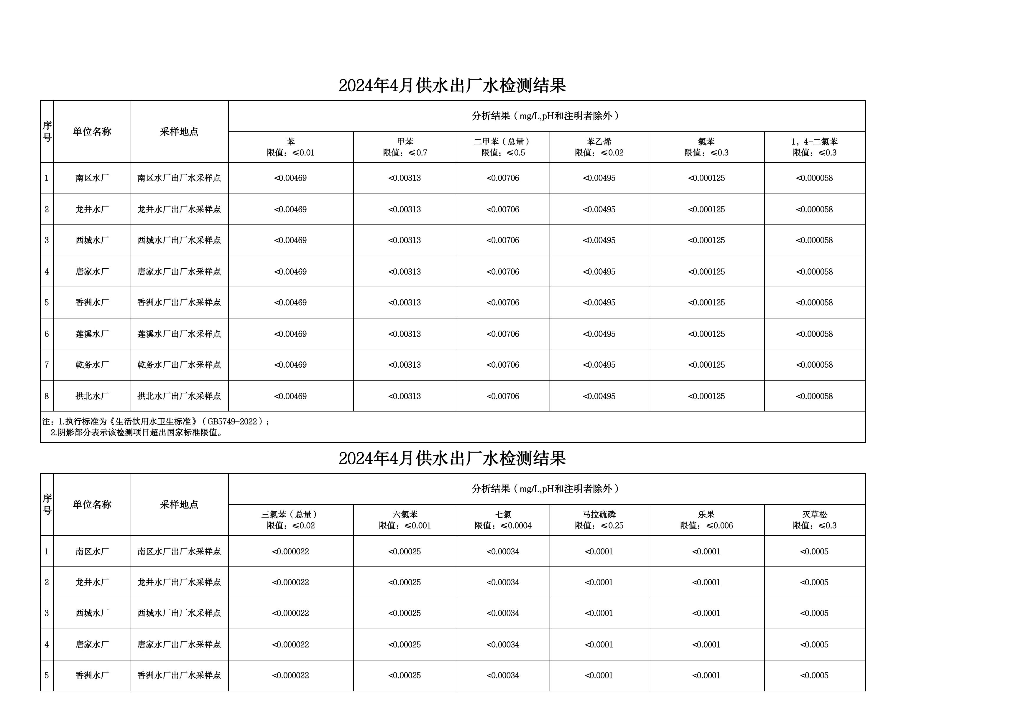 2024年4月水质检测公告_page_7.jpeg