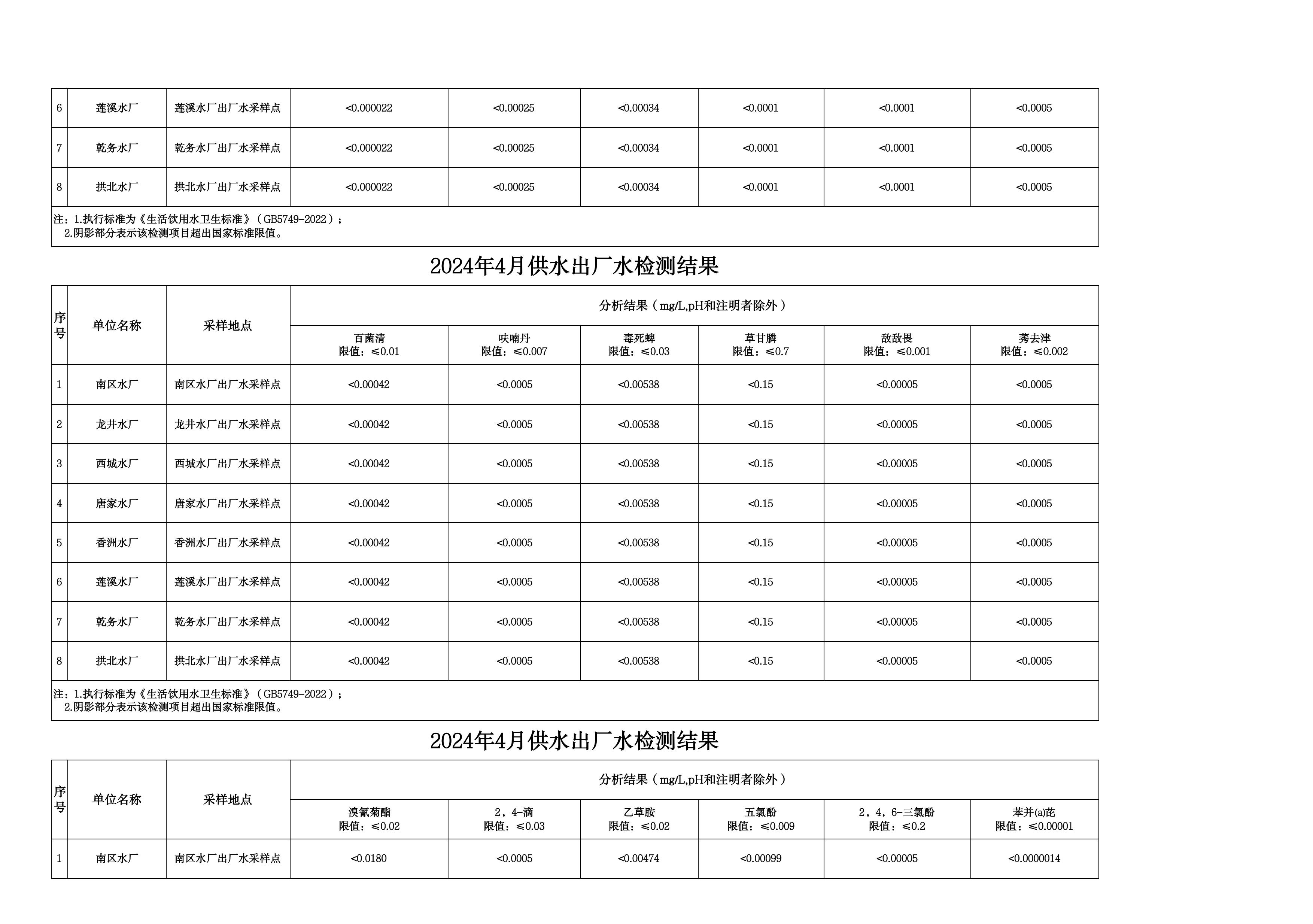 2024年4月水质检测公告_page_8.jpeg