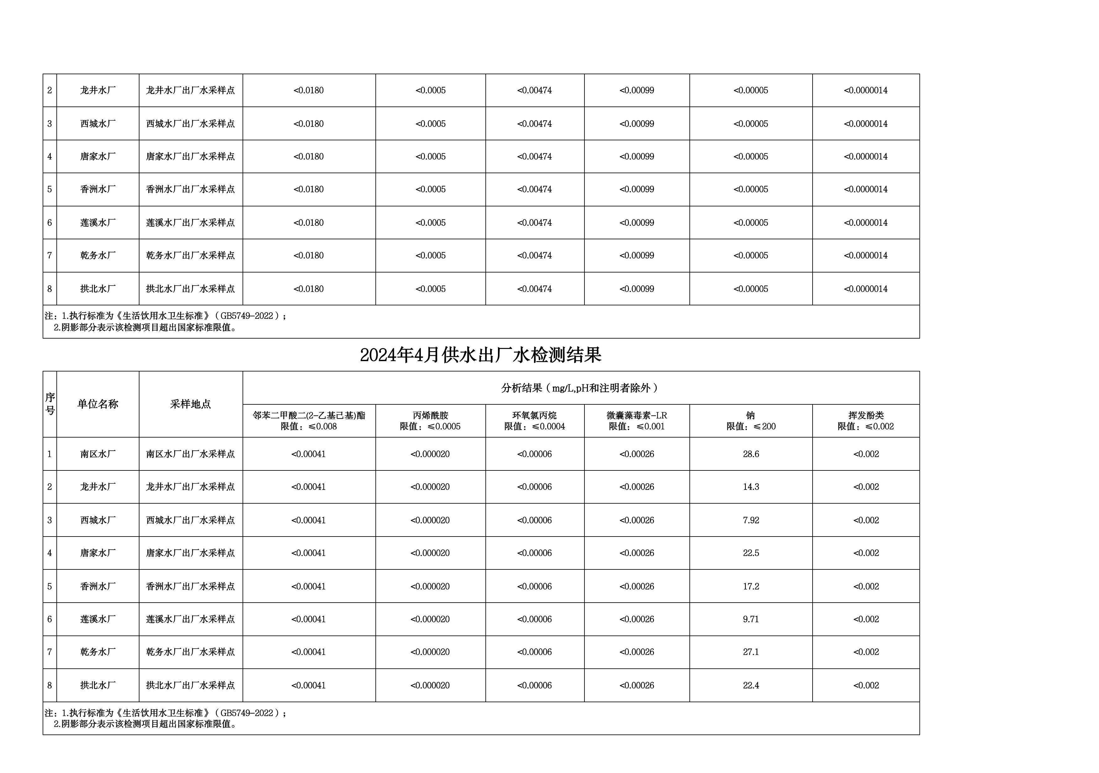 2024年4月水质检测公告_page_9.jpeg