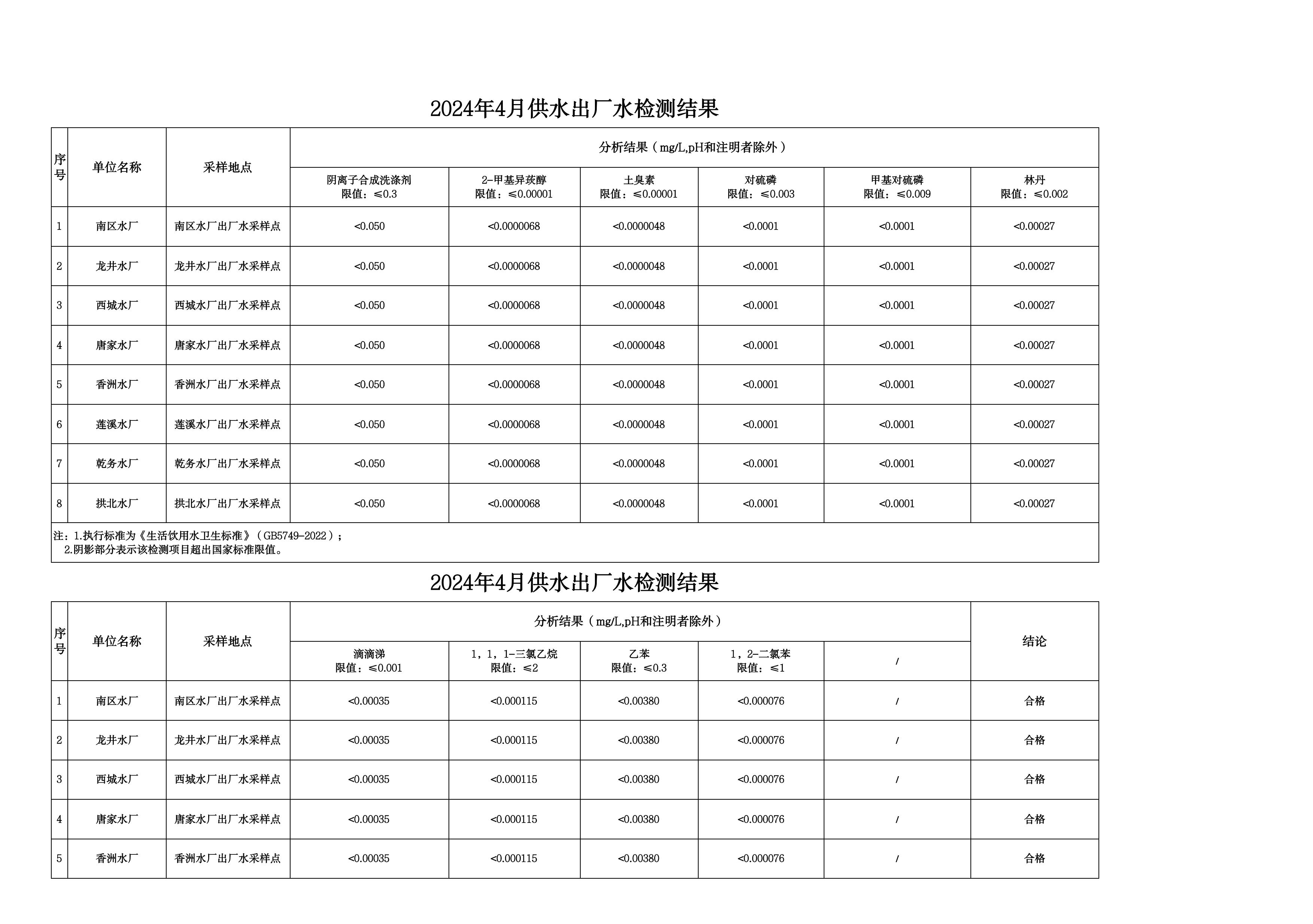 2024年4月水质检测公告_page_10.jpeg