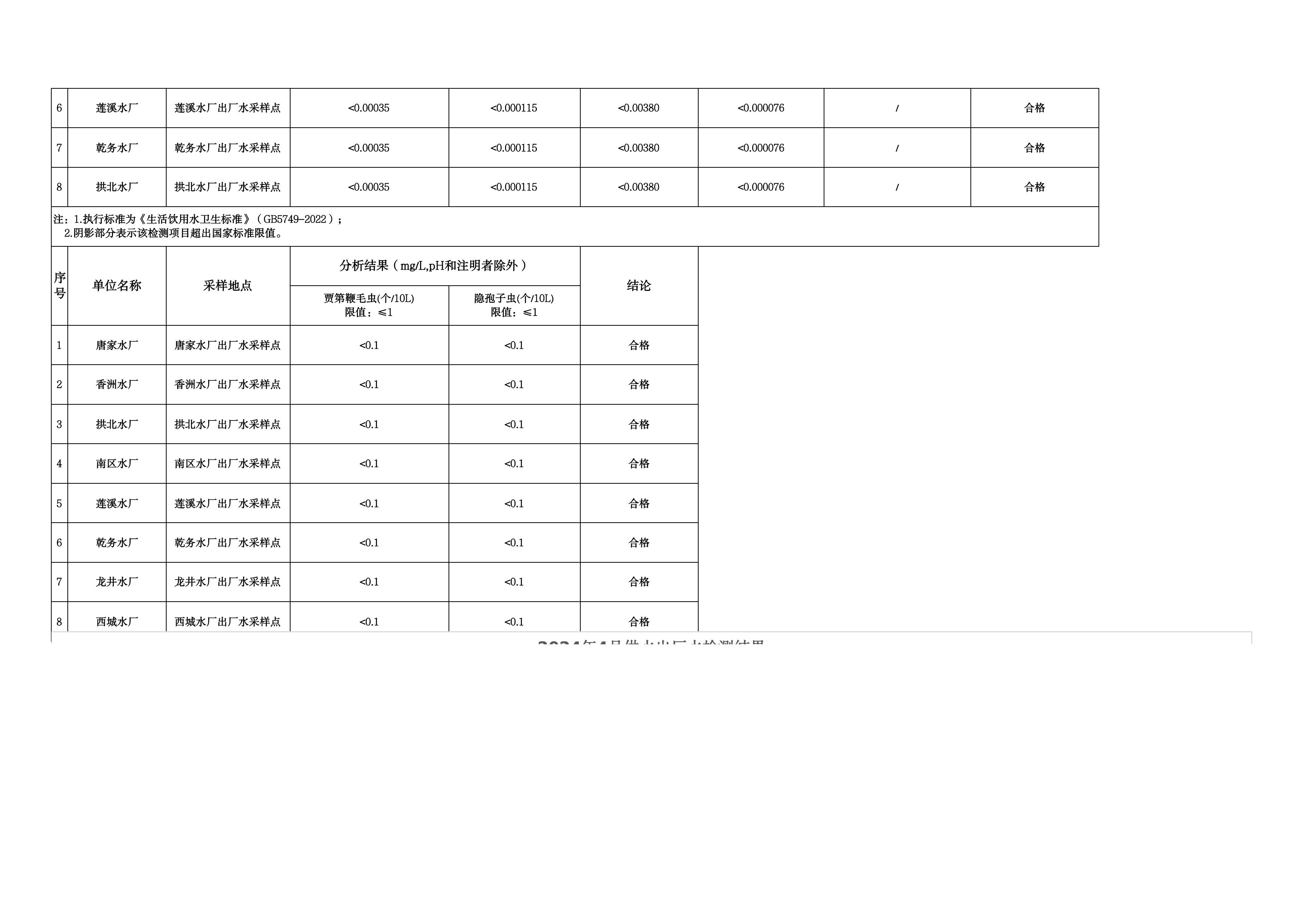 2024年4月水质检测公告_page_11.jpeg