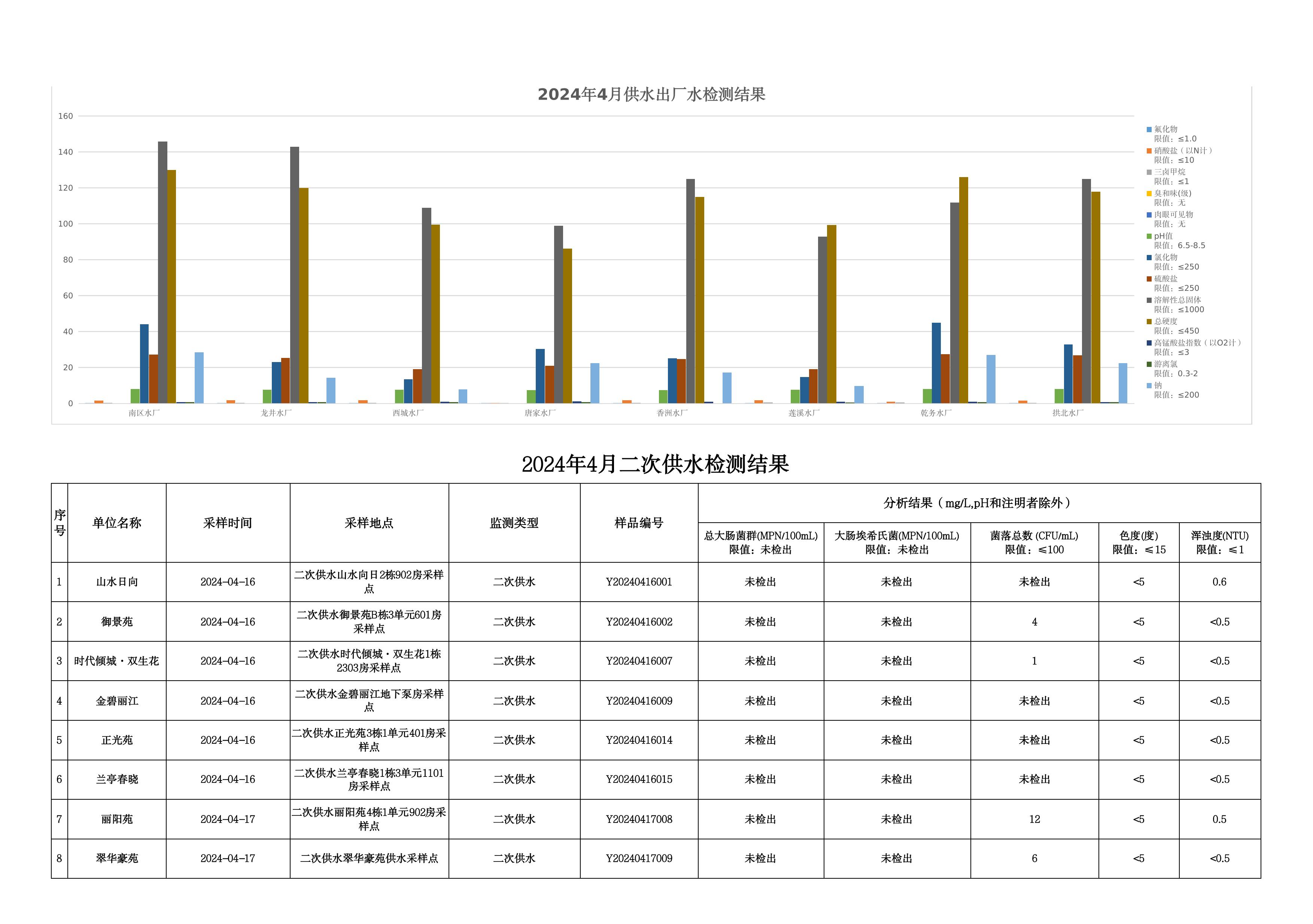 2024年4月水质检测公告_page_12.jpeg