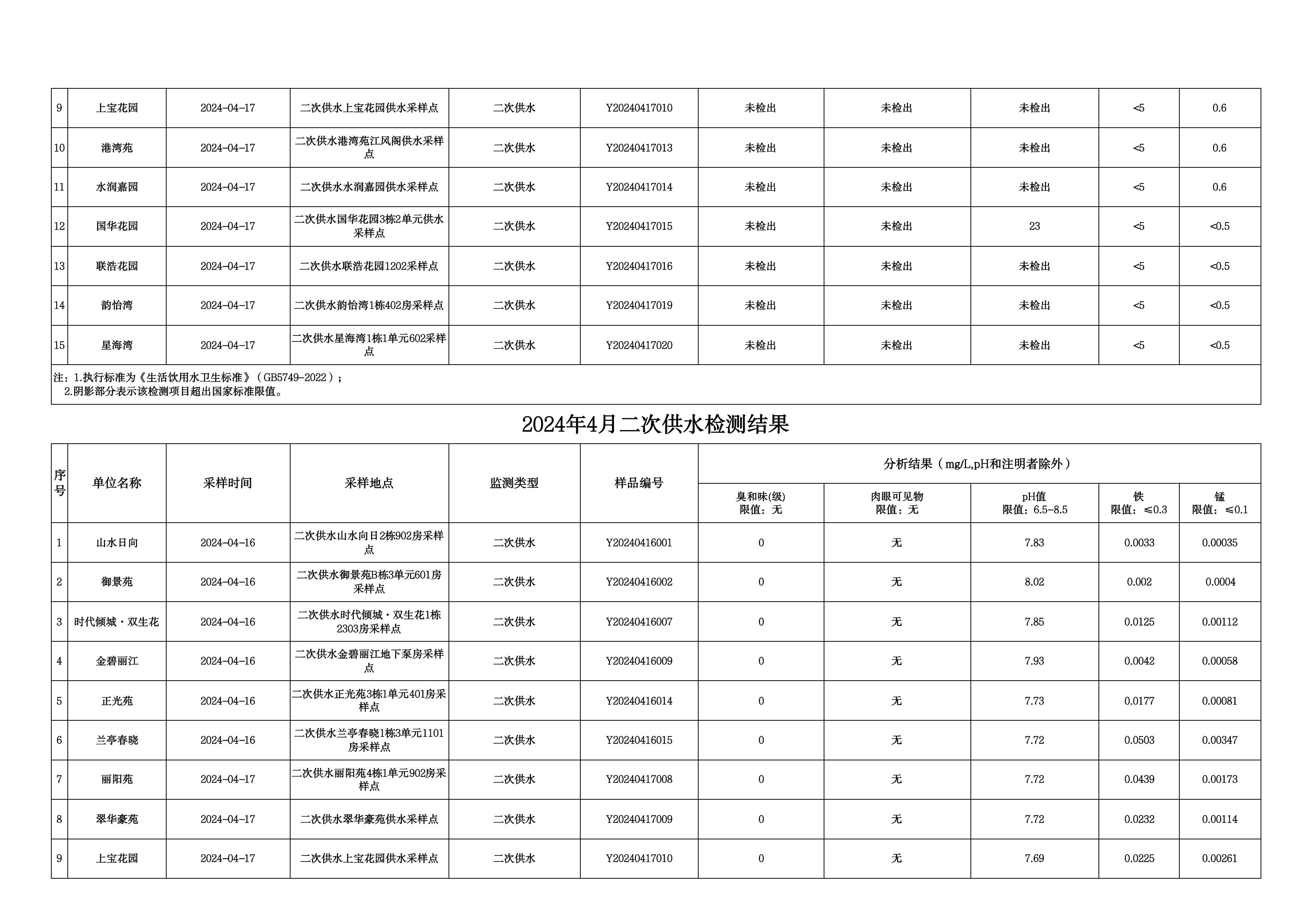 2024年4月水质检测公告_page_13.jpeg