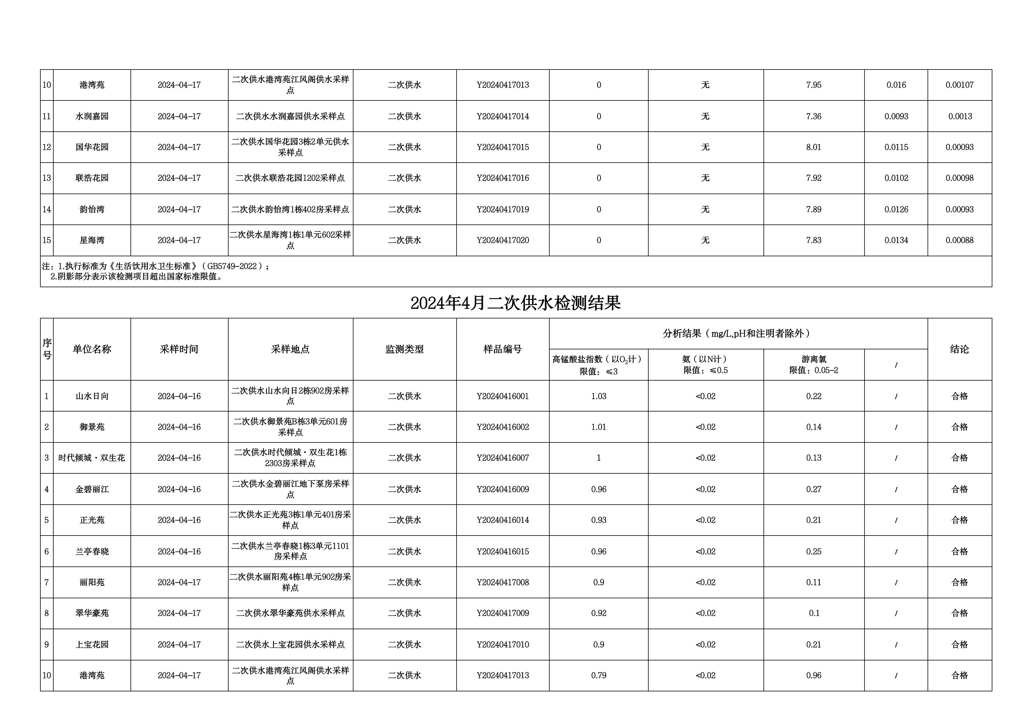 2024年4月水质检测公告_page_14.jpeg