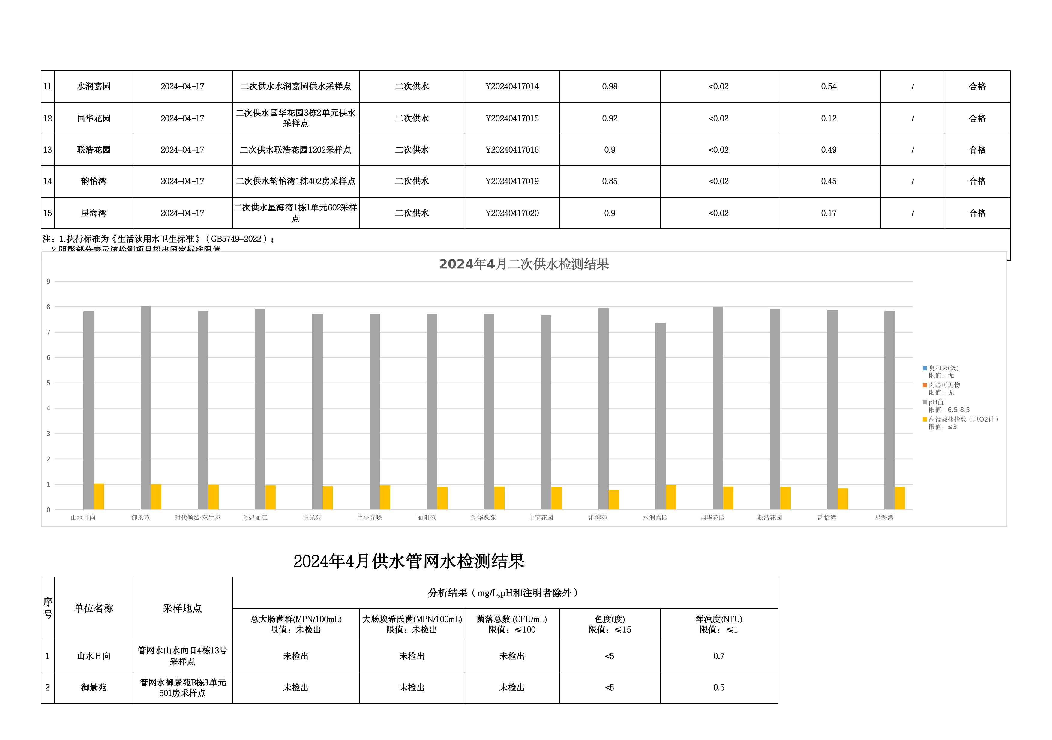 2024年4月水质检测公告_page_15.jpeg