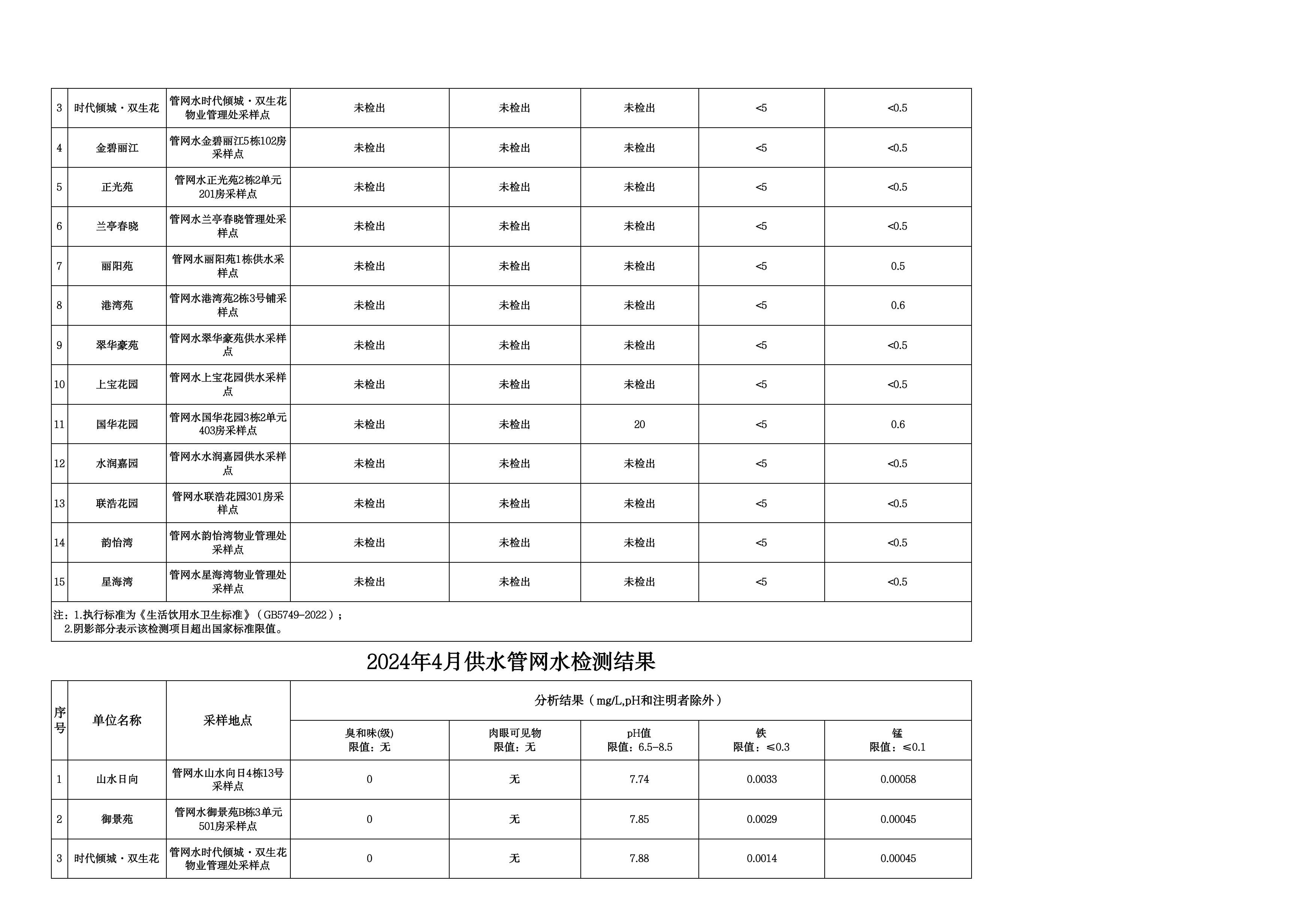 2024年4月水质检测公告_page_16.jpeg