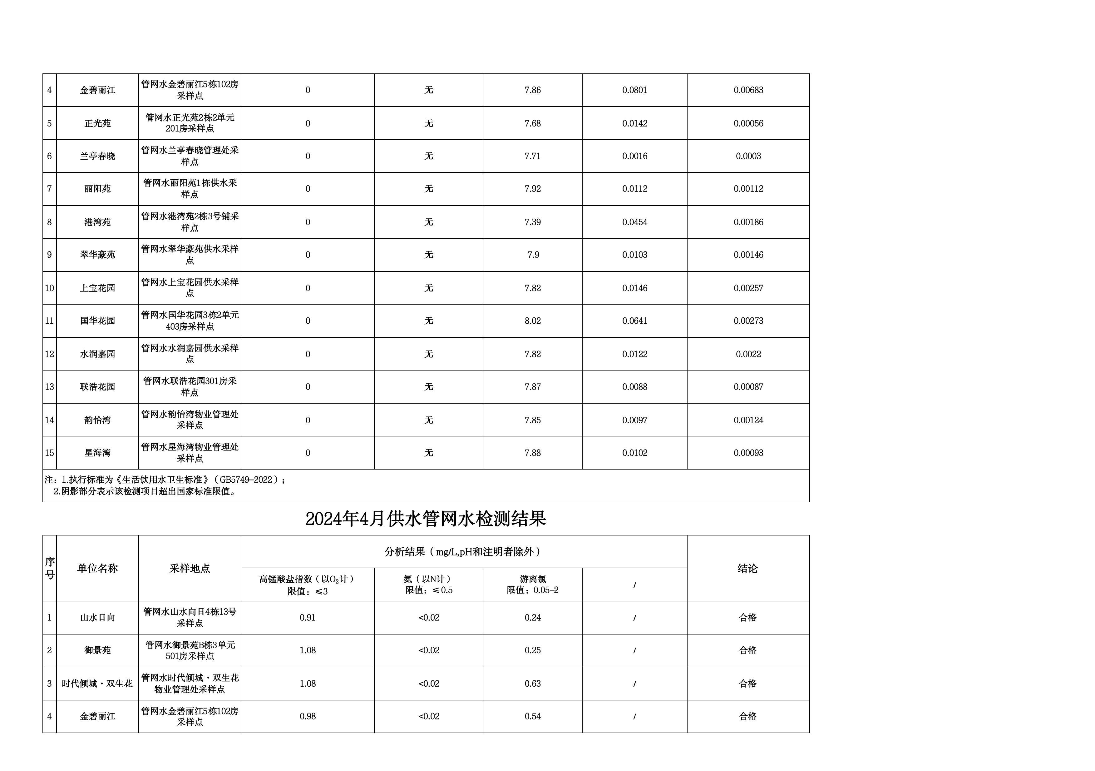 2024年4月水质检测公告_page_17.jpeg