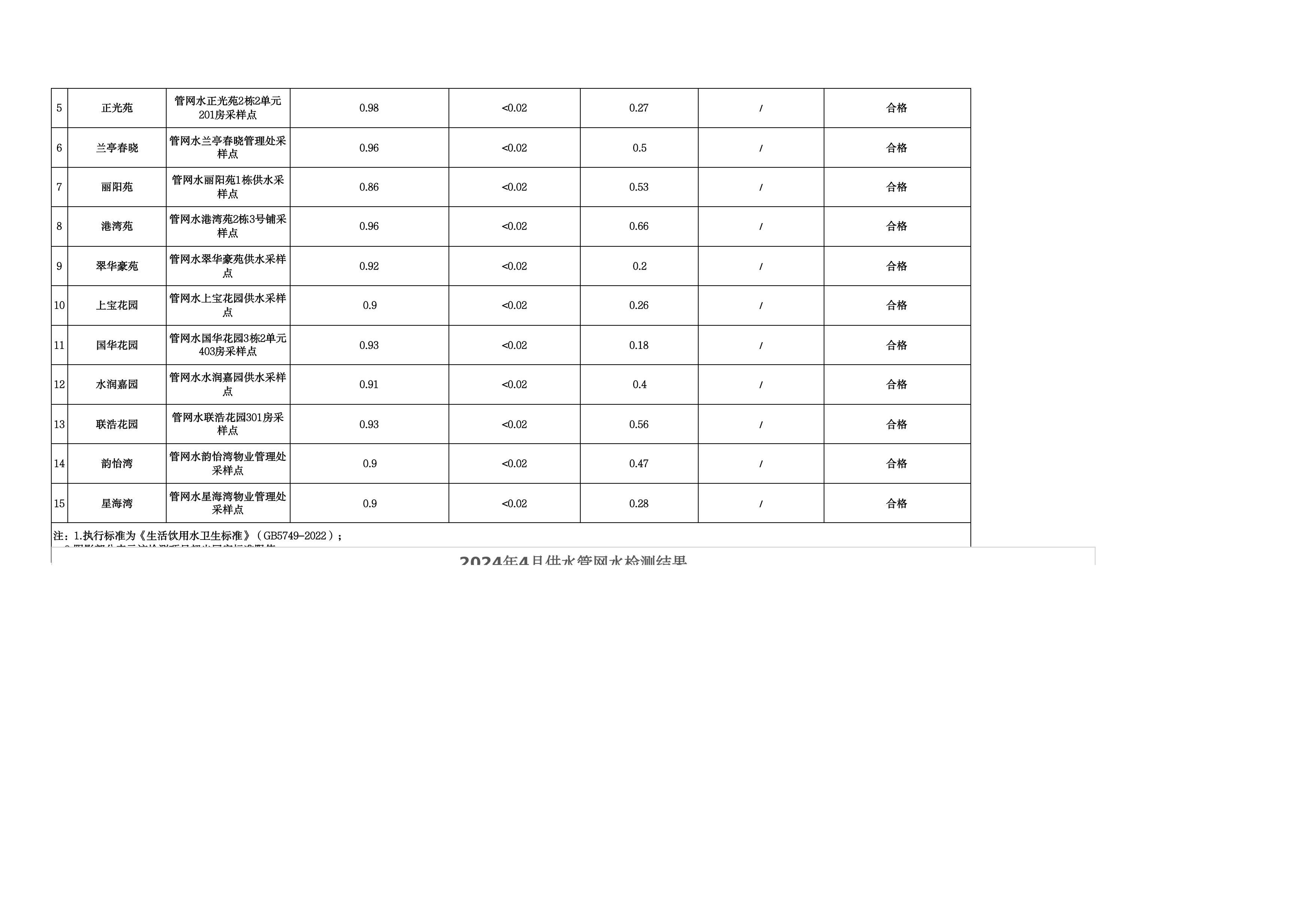 2024年4月水质检测公告_page_18.jpeg