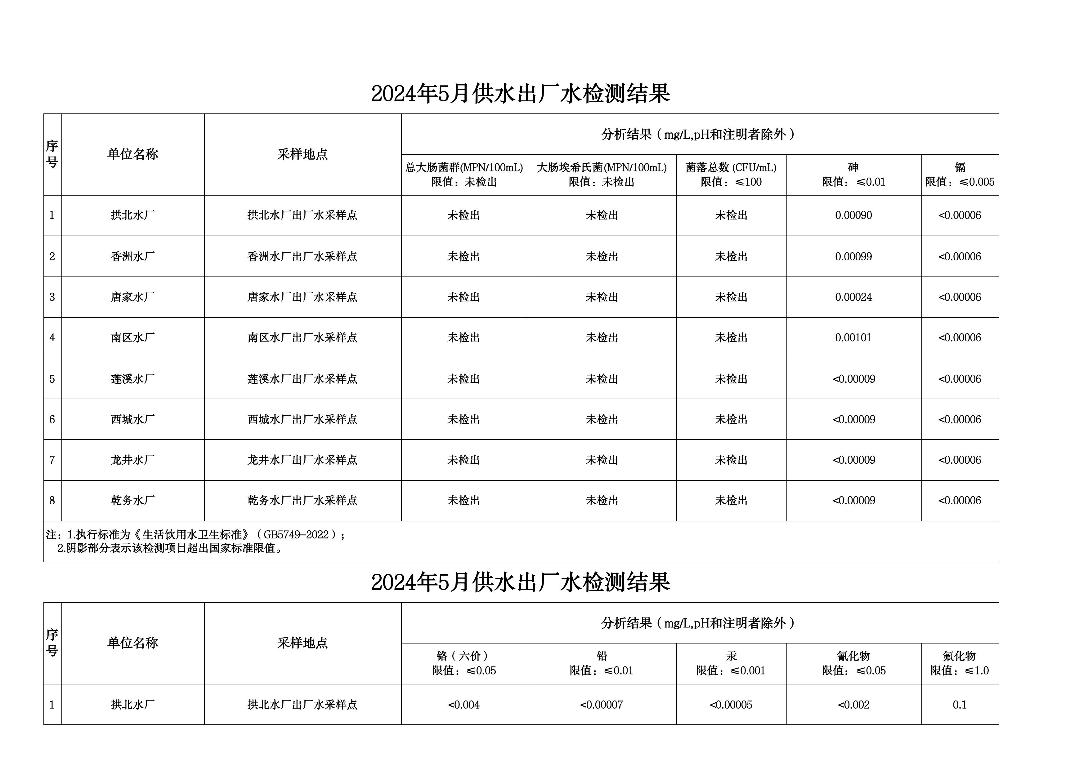 2024年5月水质检测公告_page_1.jpeg