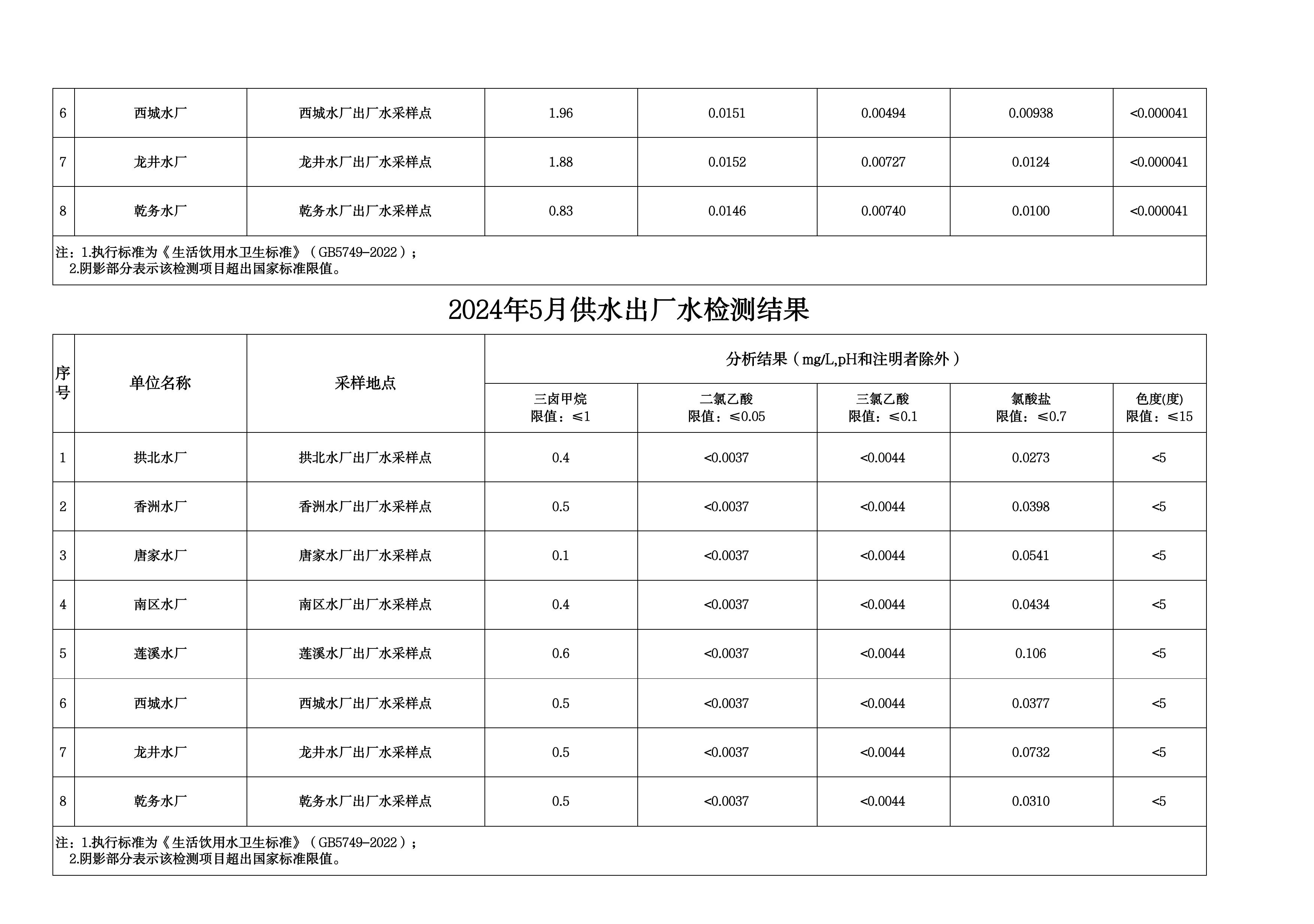 2024年5月水质检测公告_page_3.jpeg