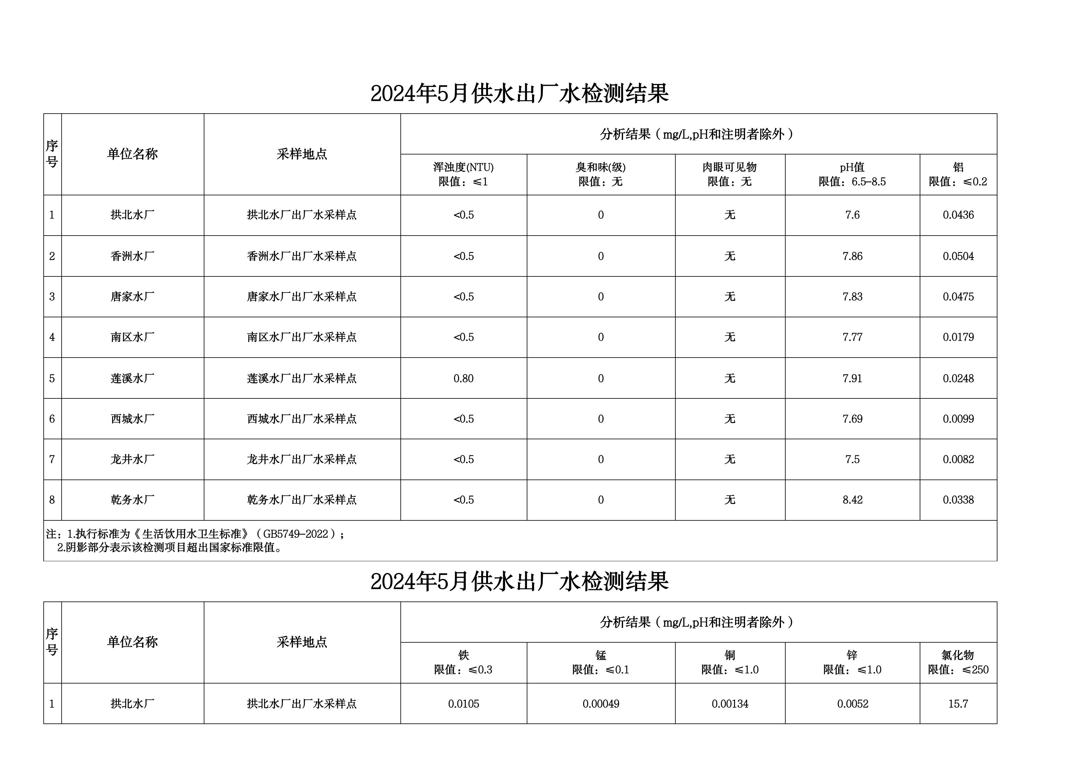 2024年5月水质检测公告_page_4.jpeg