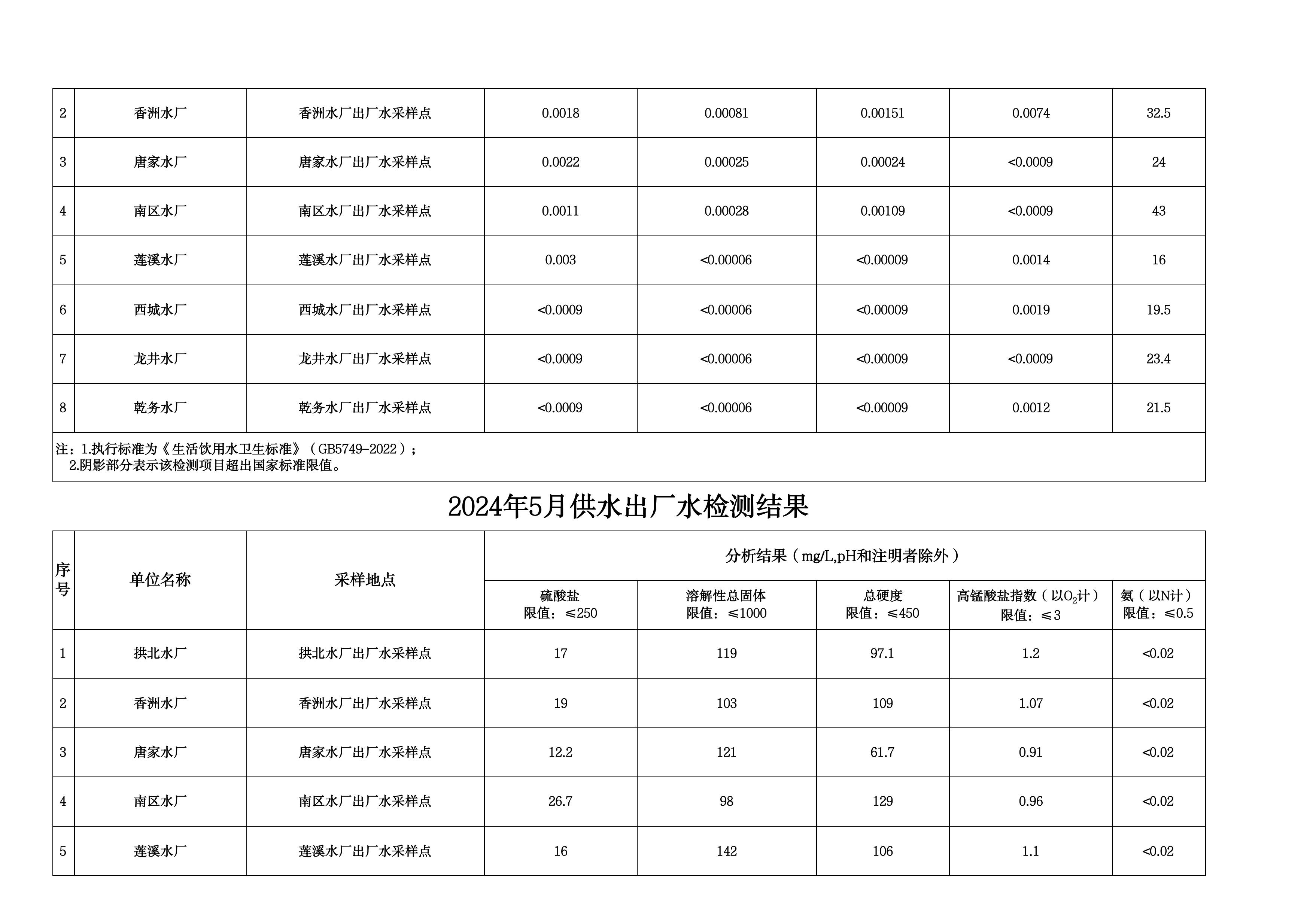 2024年5月水质检测公告_page_5.jpeg
