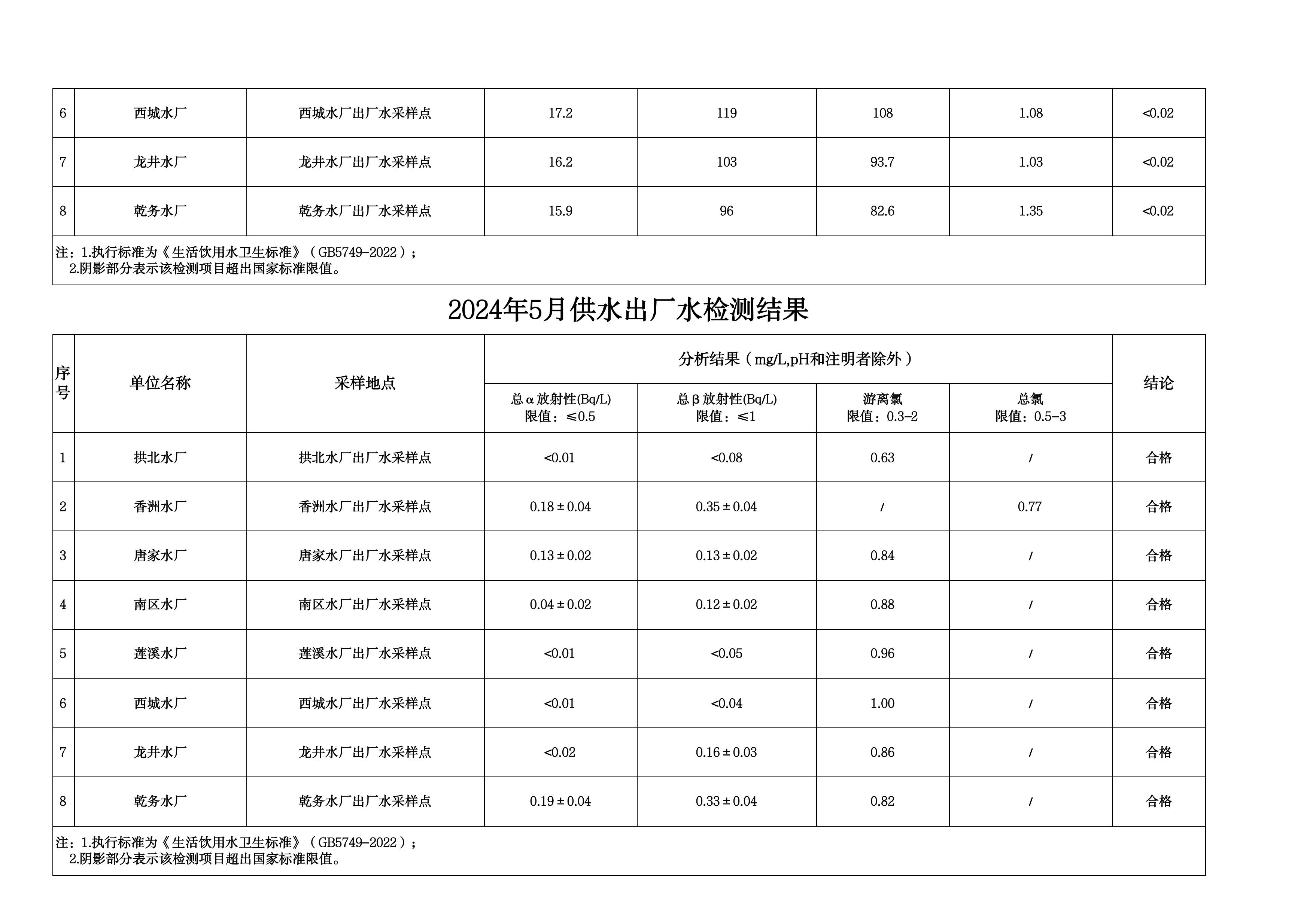 2024年5月水质检测公告_page_6.jpeg