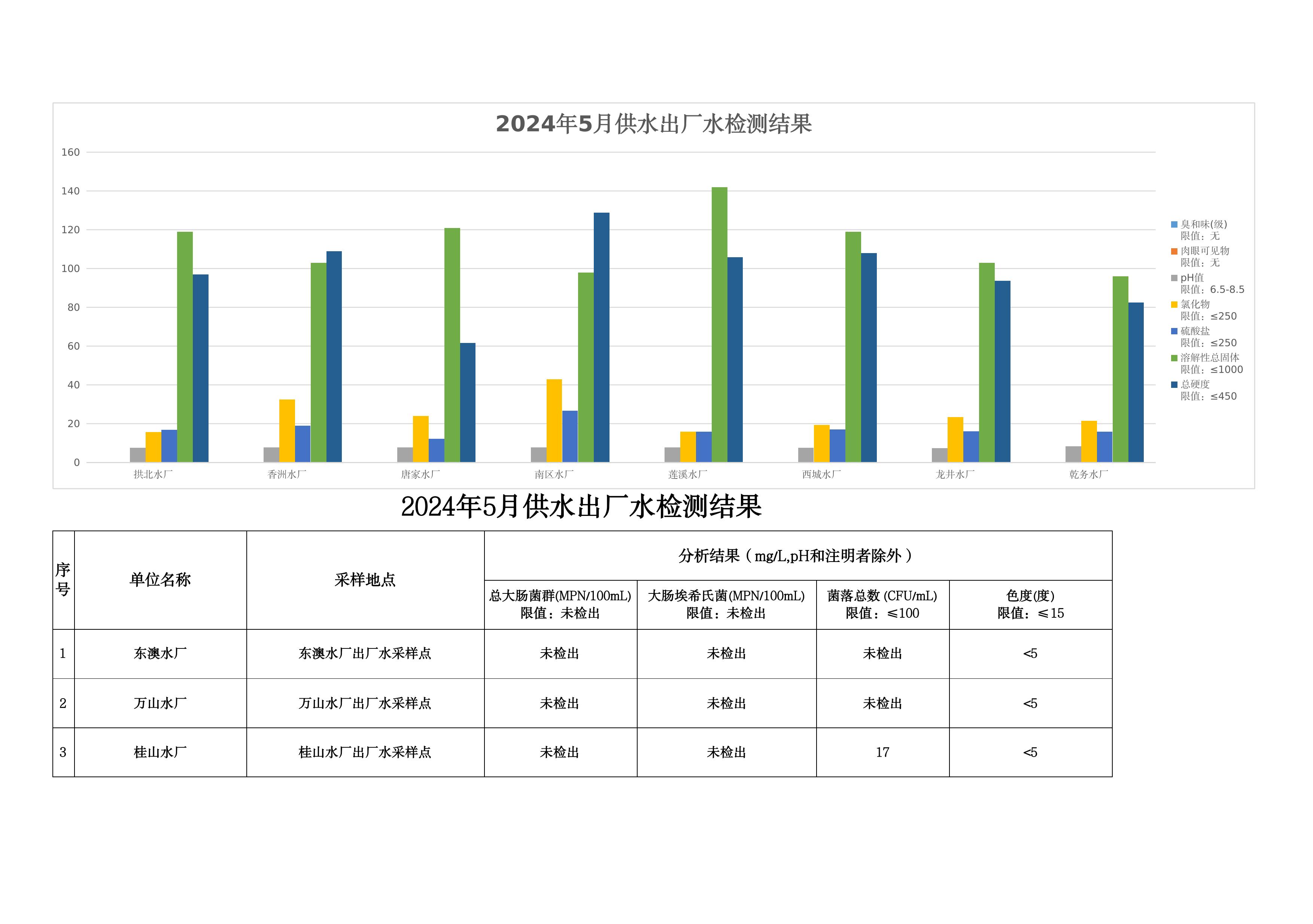 2024年5月水质检测公告_page_7.jpeg