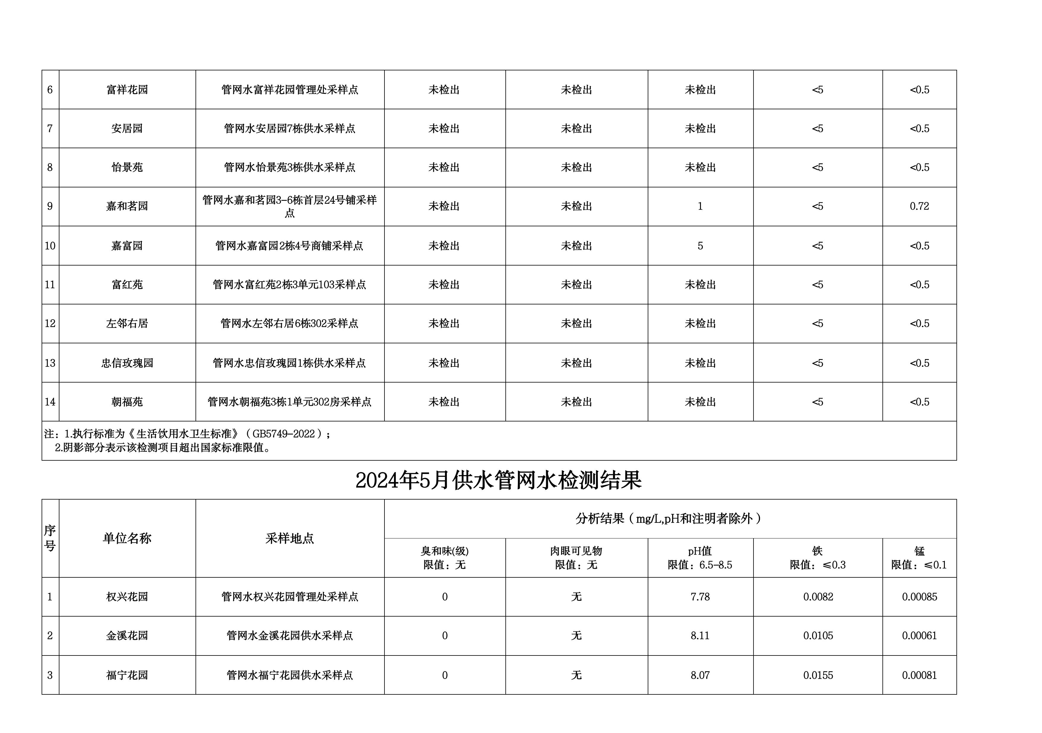 2024年5月水质检测公告_page_10.jpeg