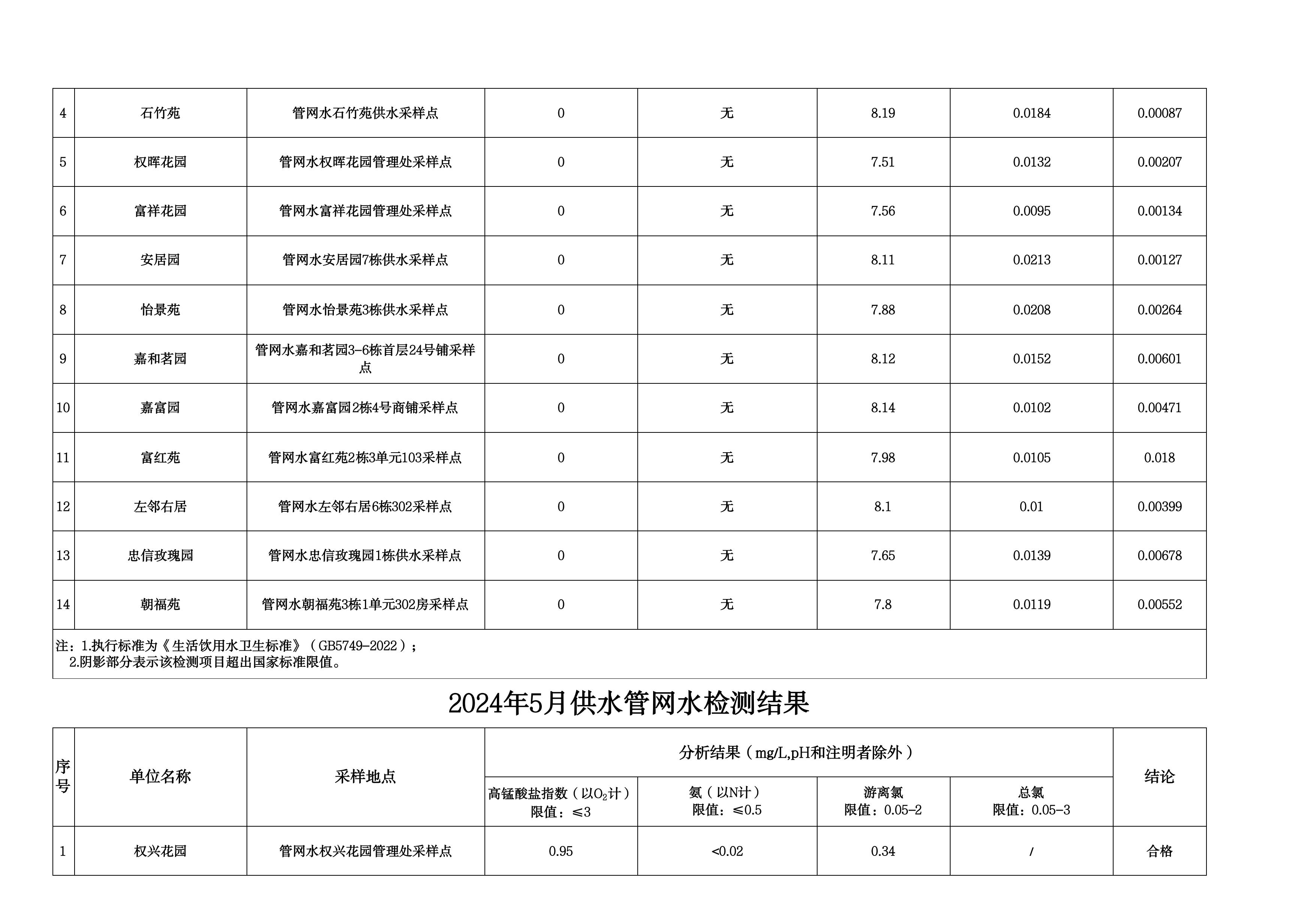 2024年5月水质检测公告_page_11.jpeg