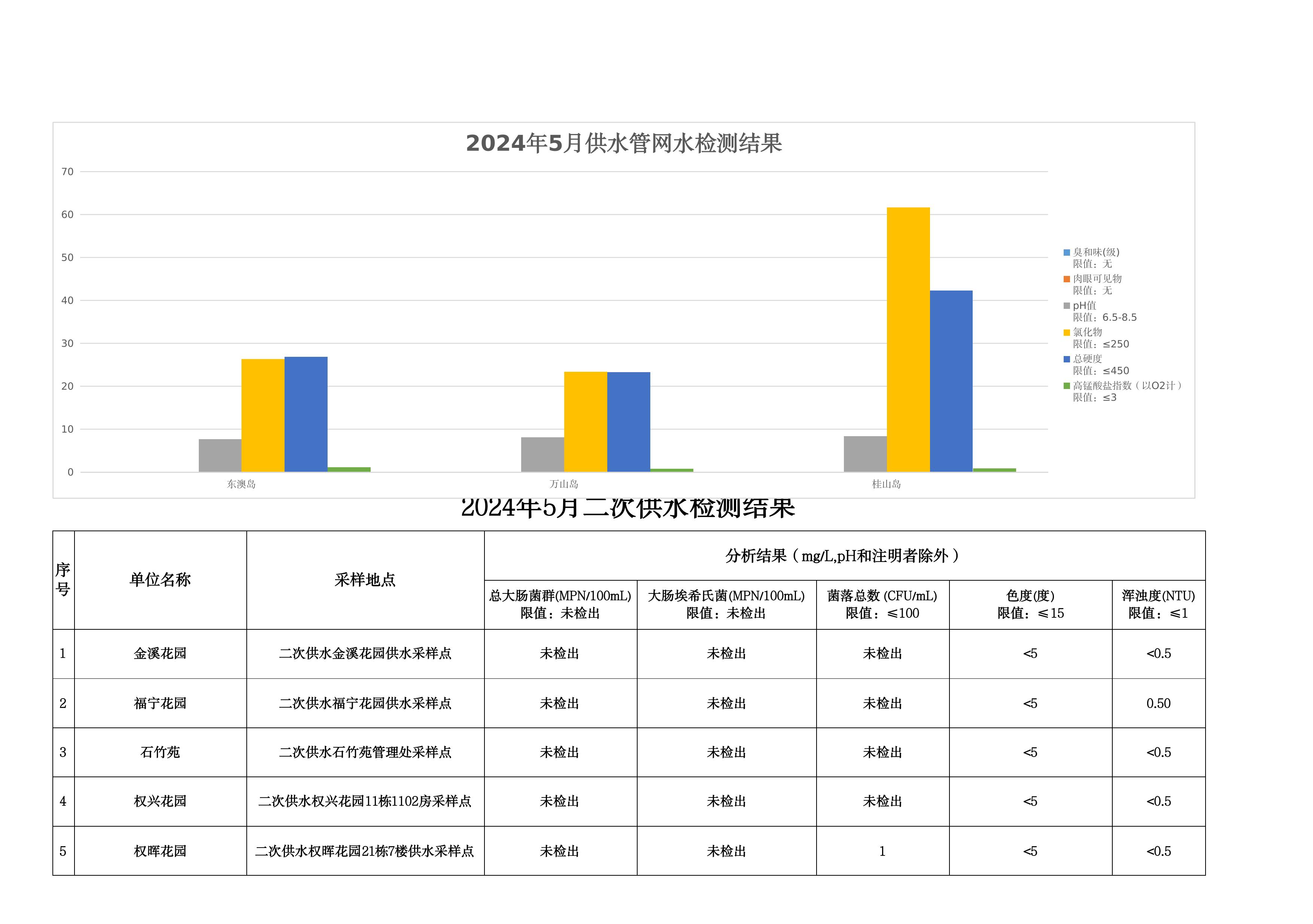 2024年5月水质检测公告_page_15.jpeg