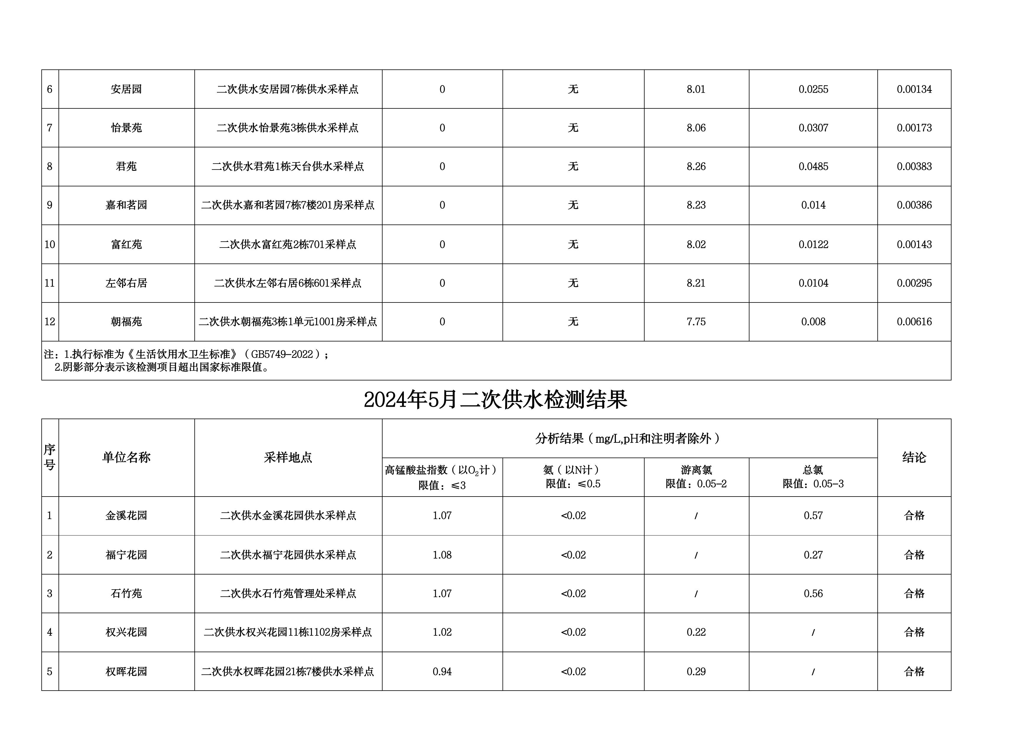 2024年5月水质检测公告_page_17.jpeg