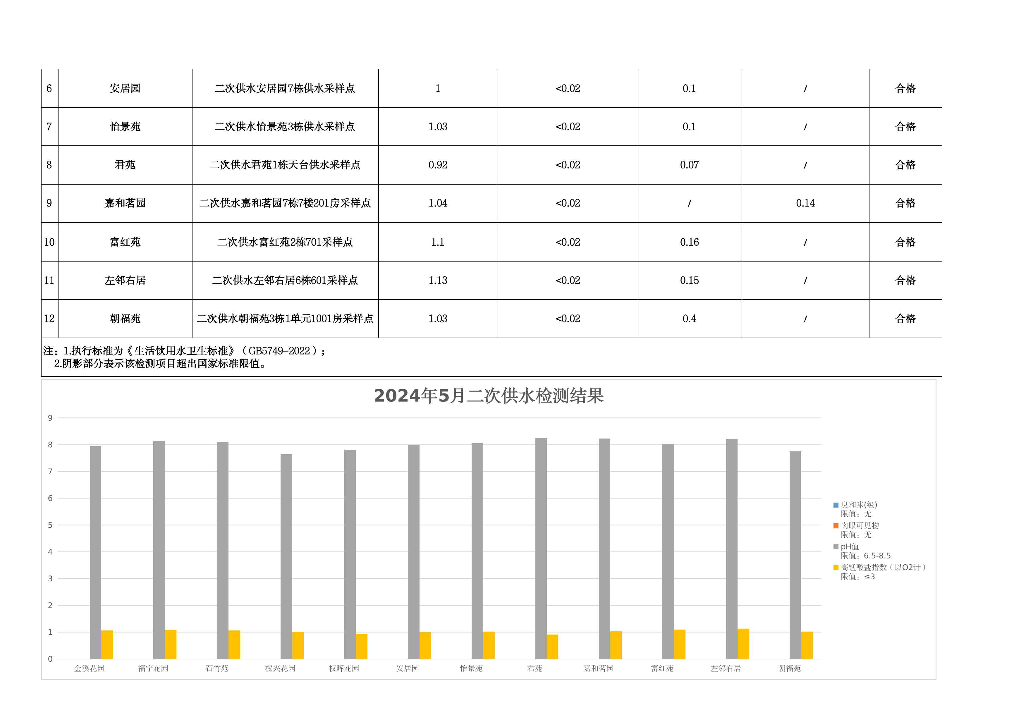2024年5月水质检测公告_page_18.jpeg