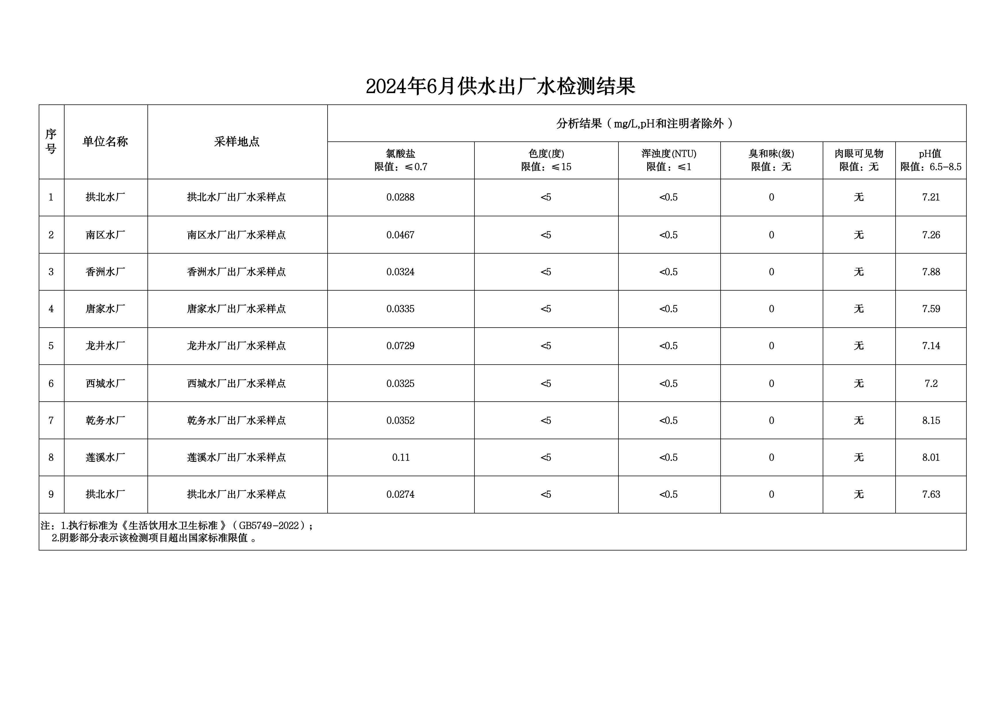 2024年6月水质检测公告_page_4.jpeg