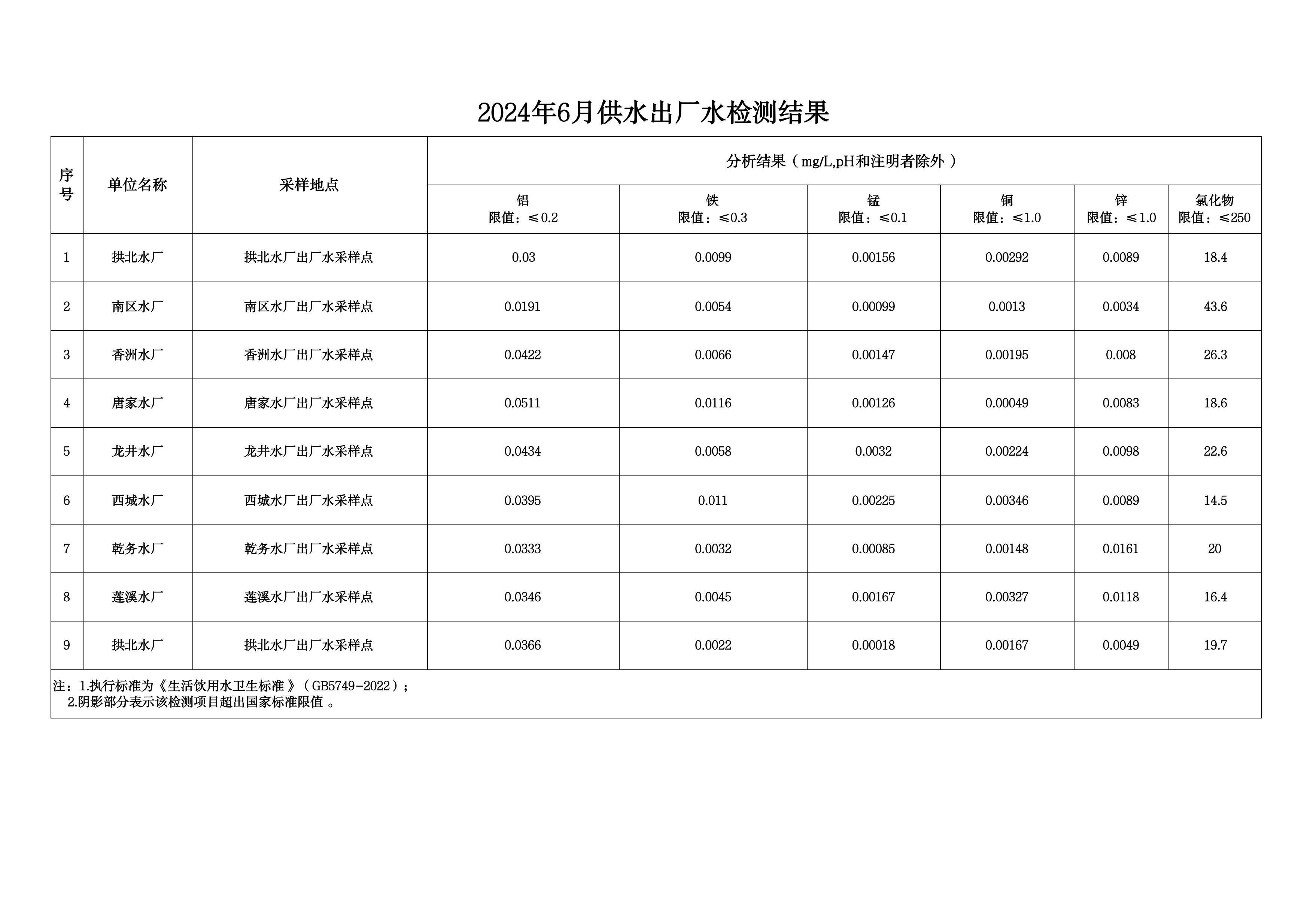 2024年6月水质检测公告_page_5.jpeg