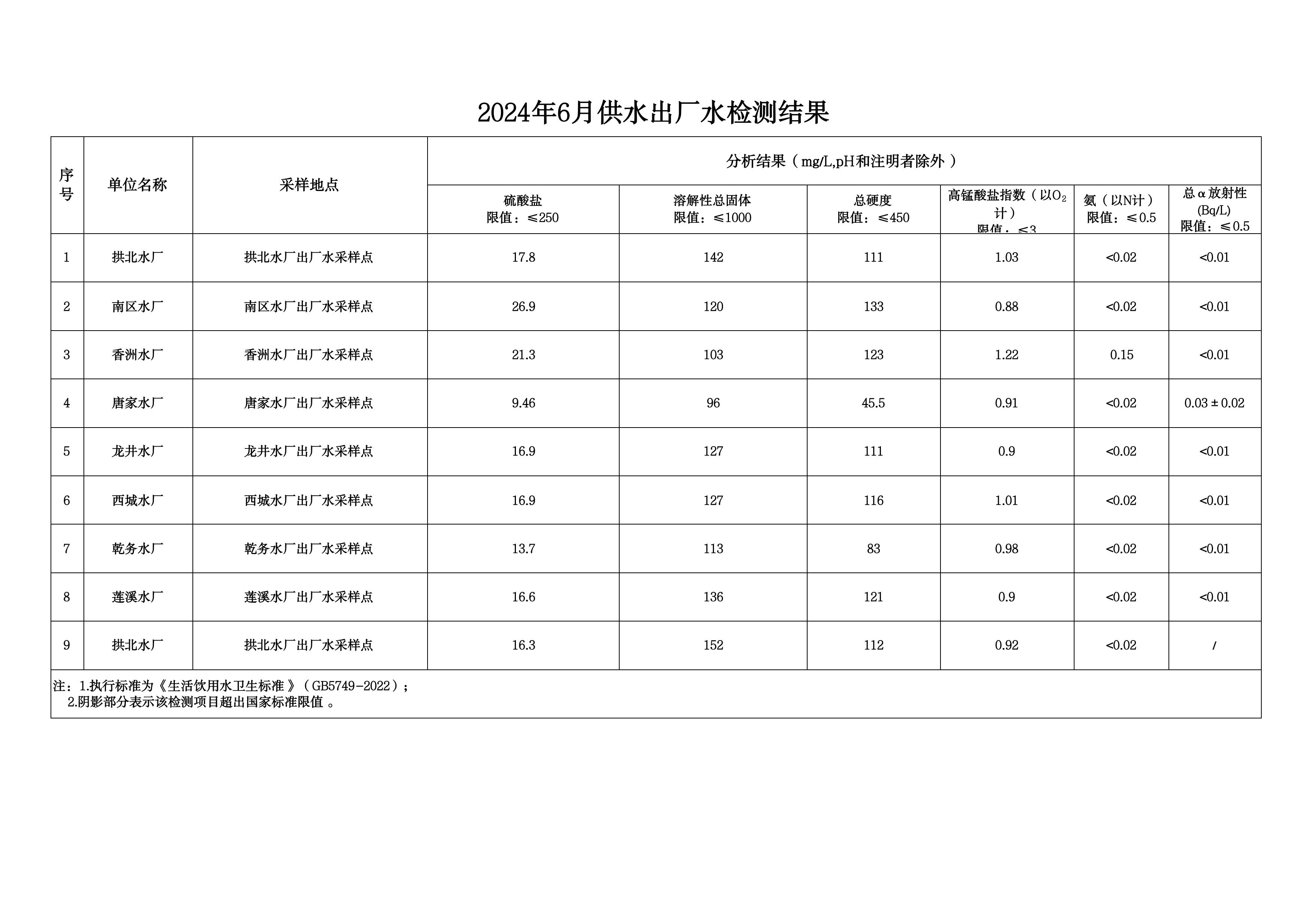 2024年6月水质检测公告_page_6.jpeg