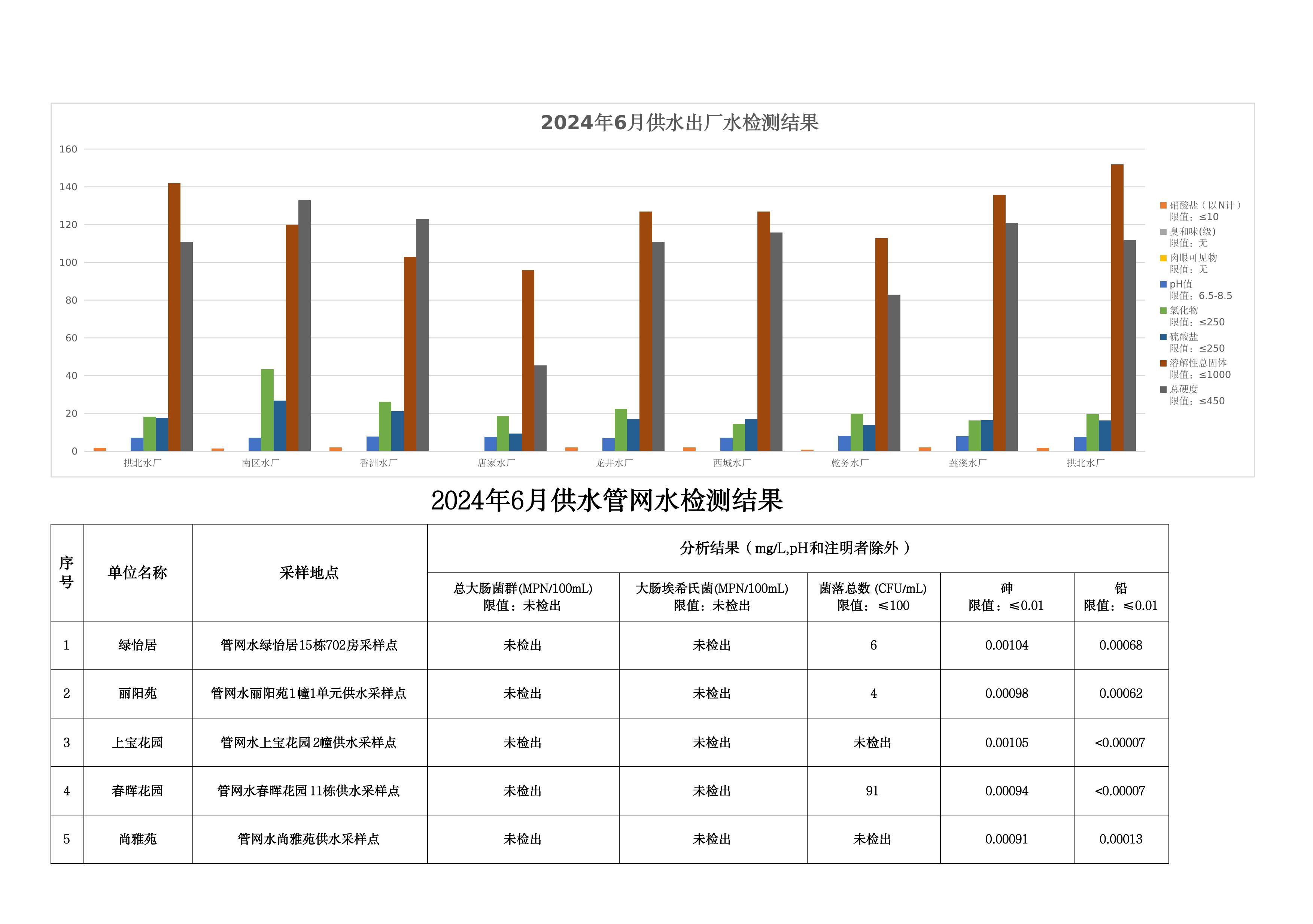 2024年6月水质检测公告_page_8.jpeg