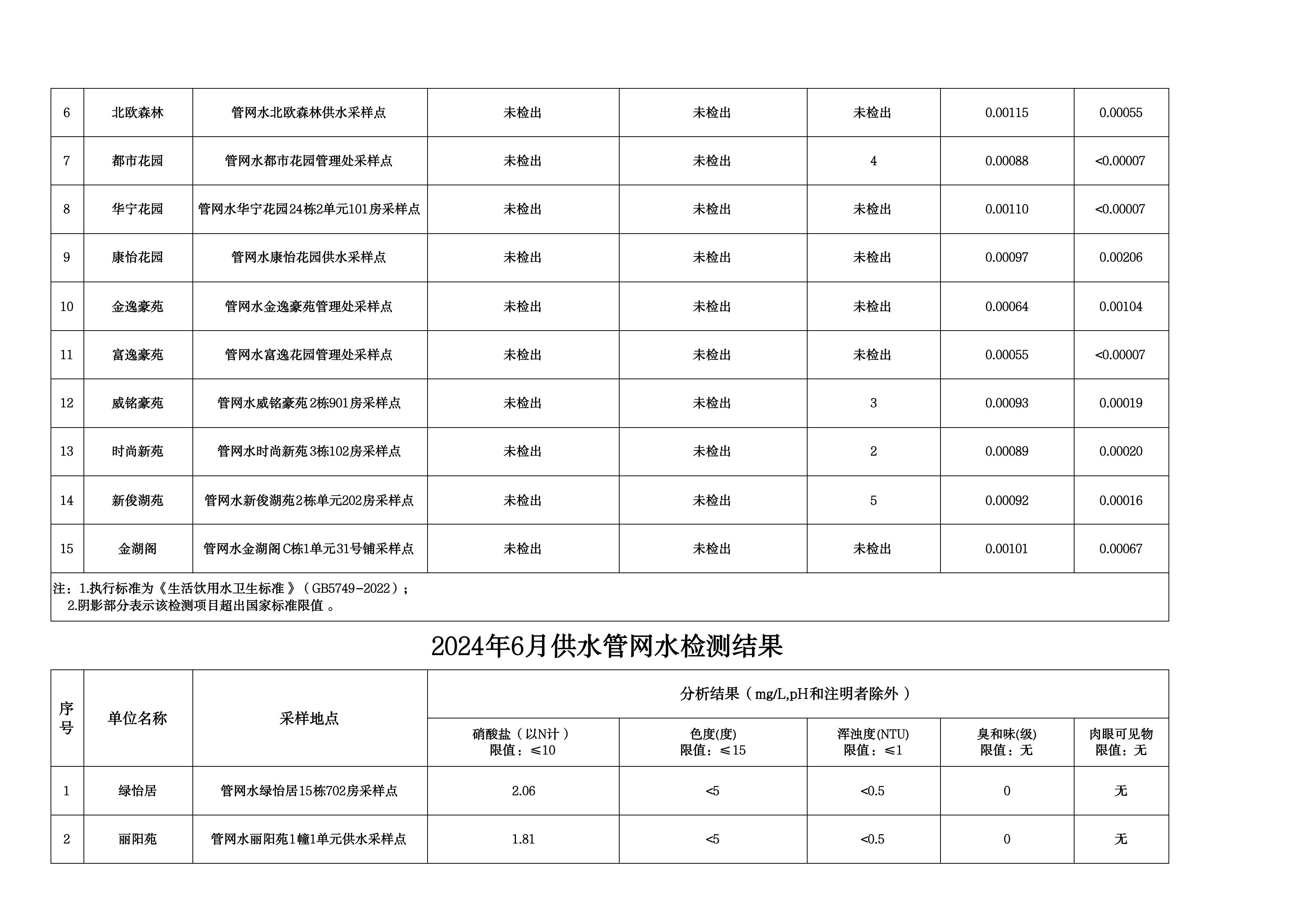 2024年6月水质检测公告_page_9.jpeg