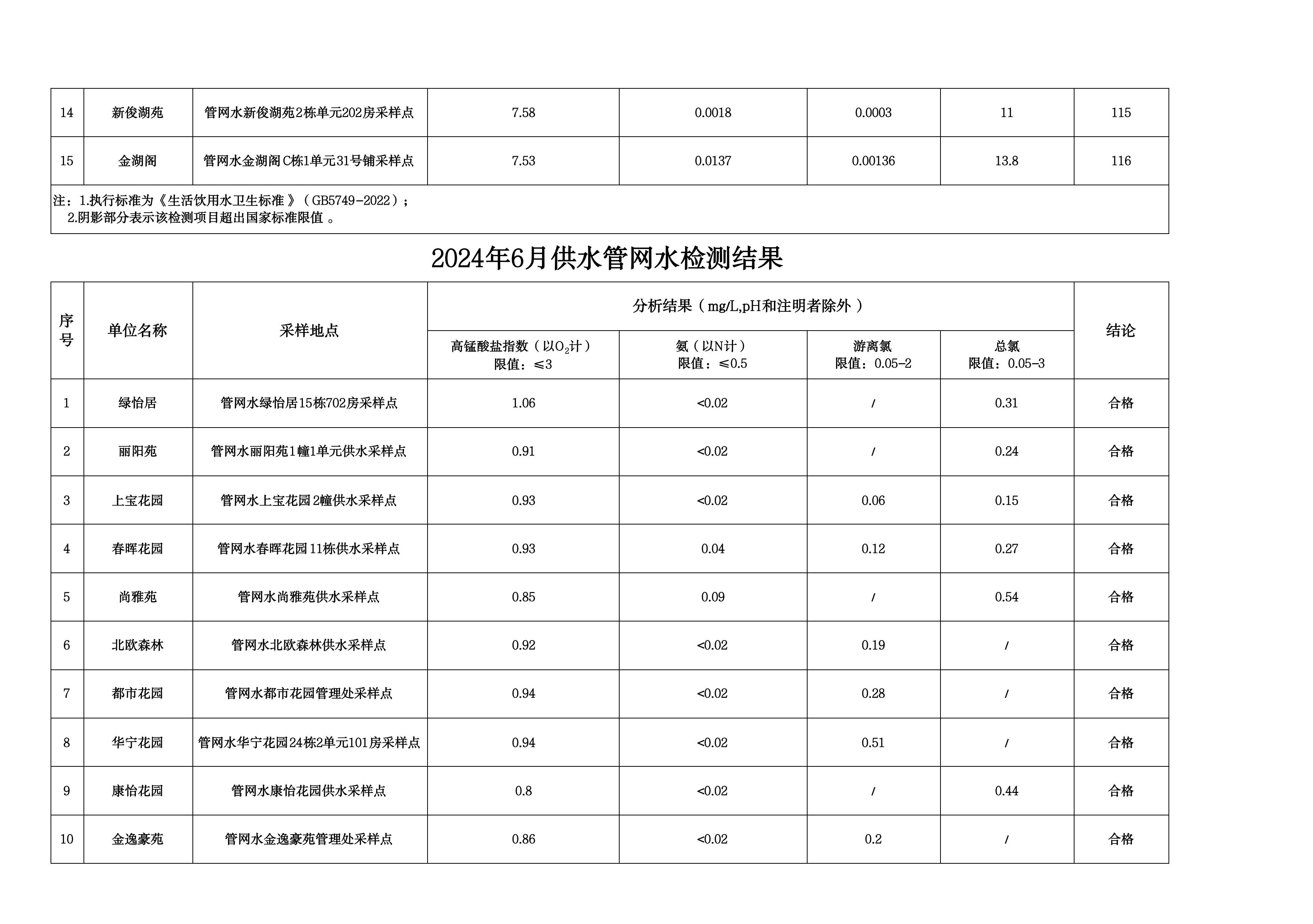 2024年6月水质检测公告_page_12.jpeg