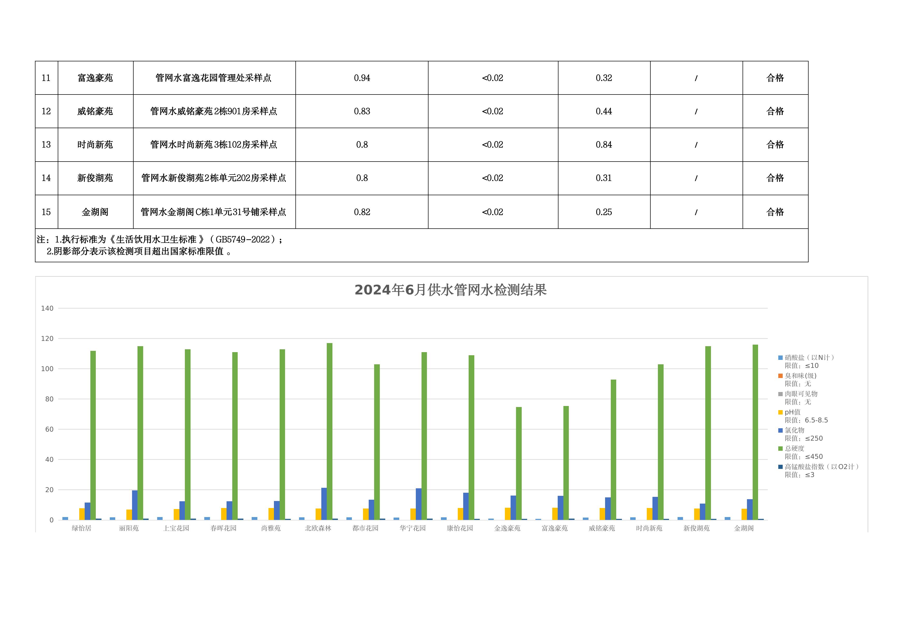 2024年6月水质检测公告_page_13.jpeg