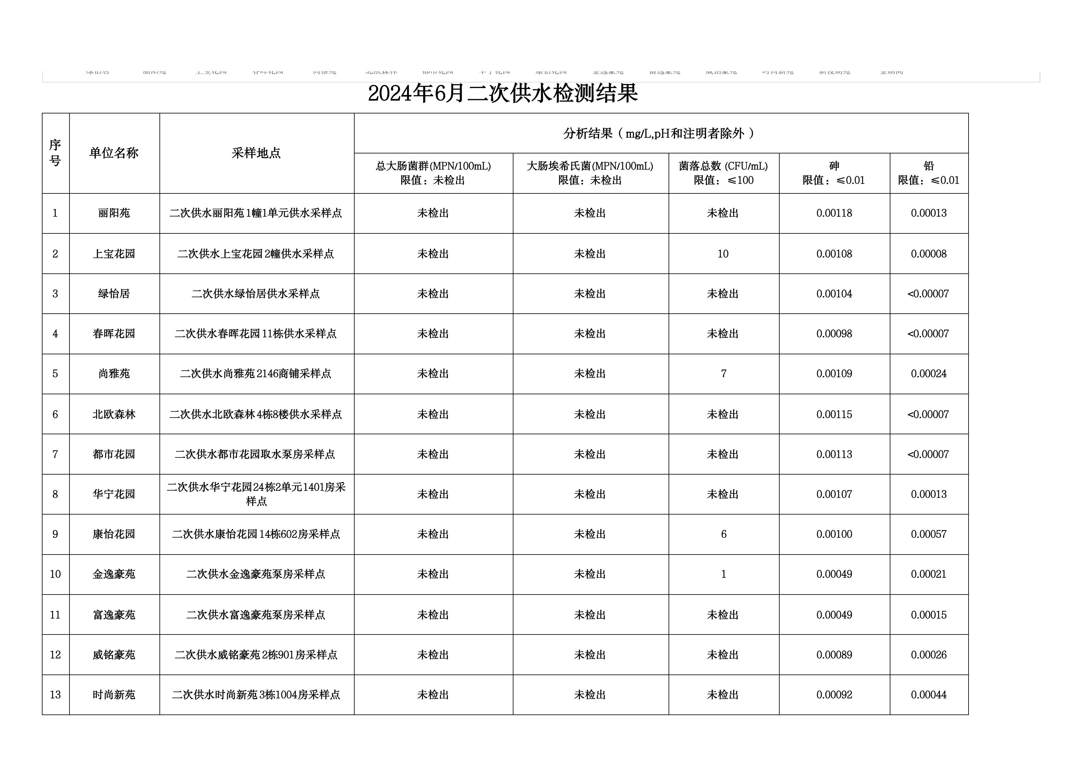 2024年6月水质检测公告_page_14.jpeg