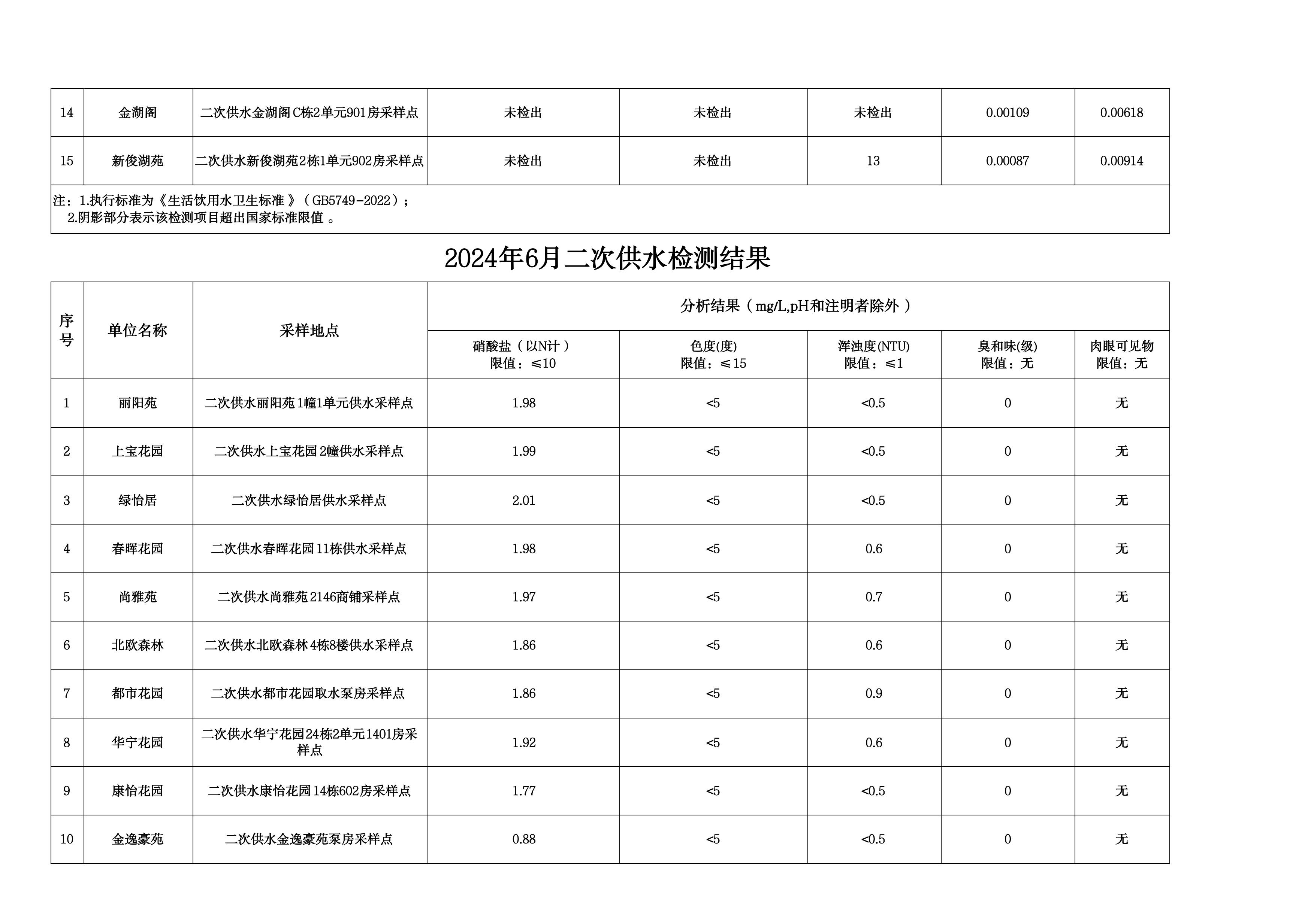2024年6月水质检测公告_page_15.jpeg