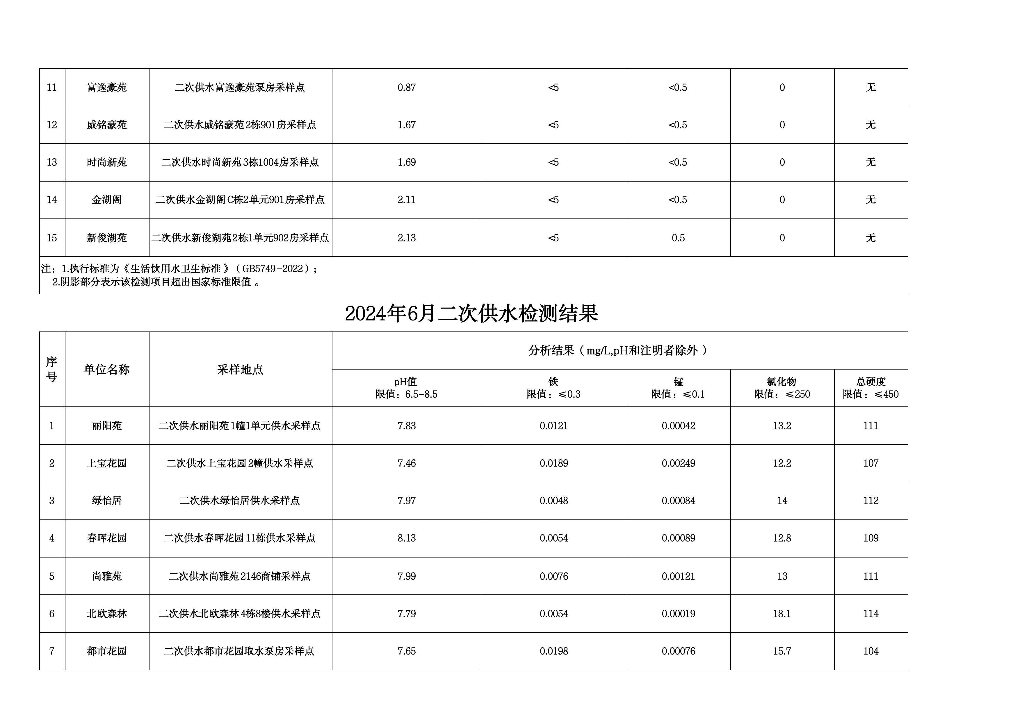 2024年6月水质检测公告_page_16.jpeg