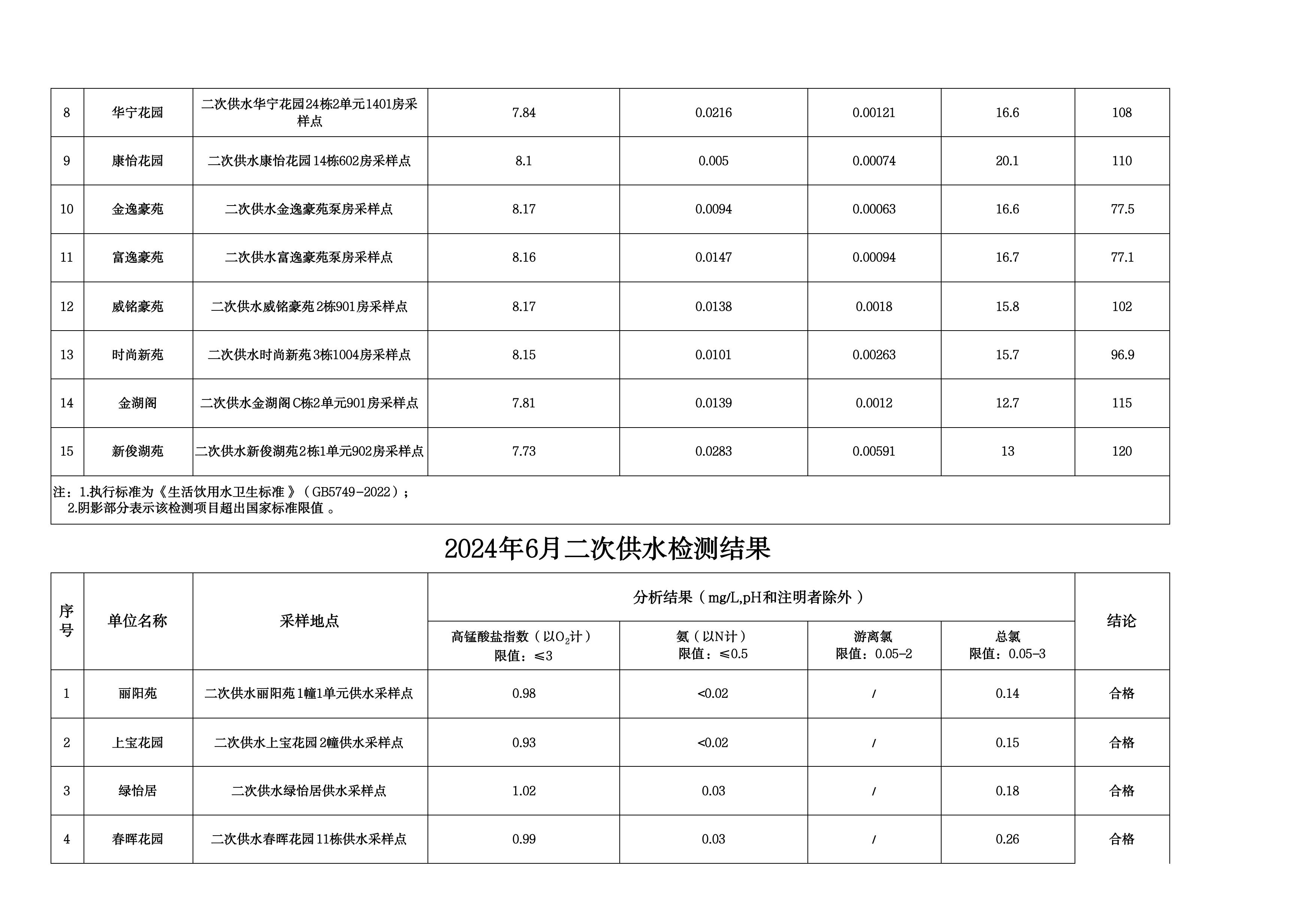 2024年6月水质检测公告_page_17.jpeg