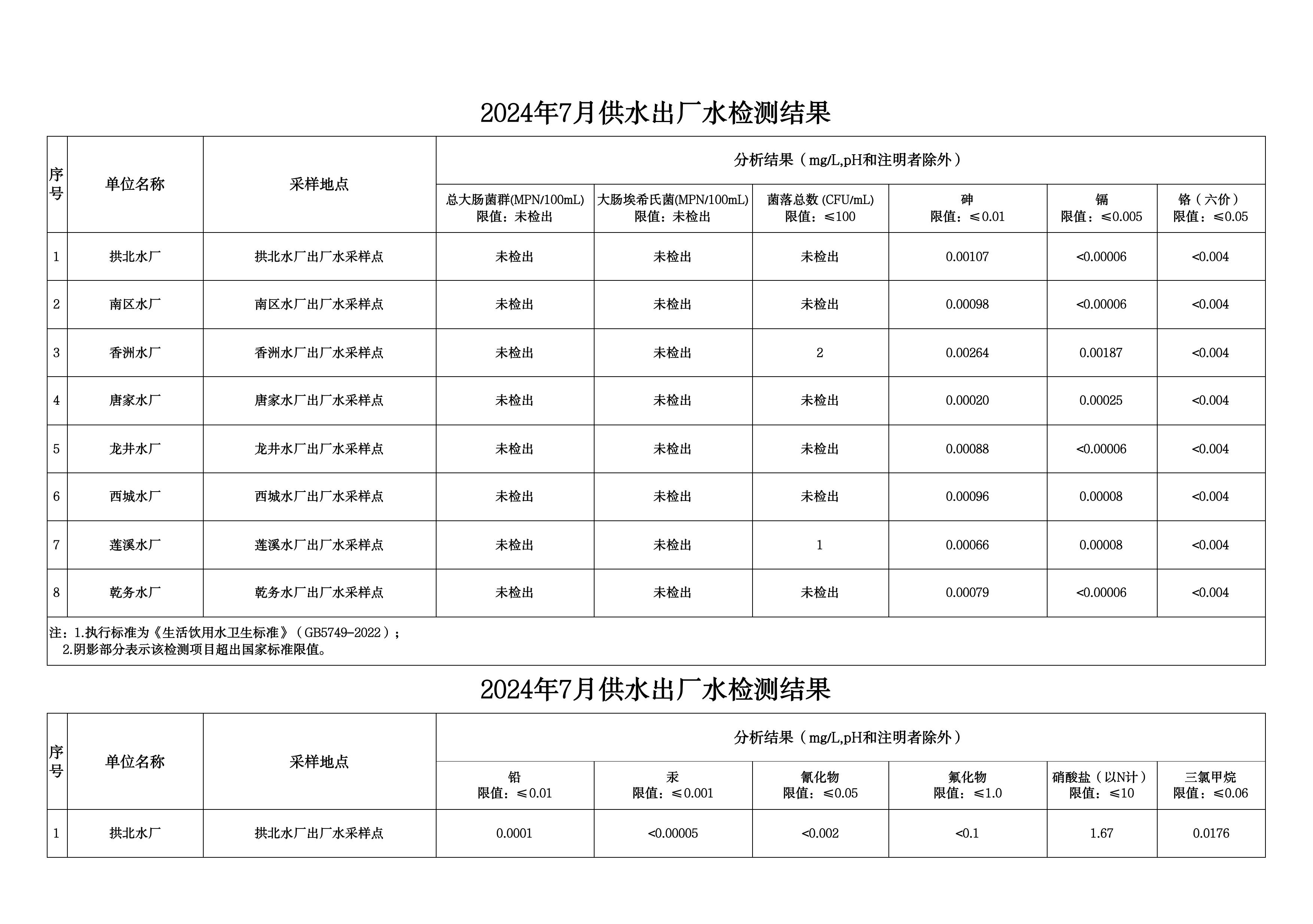 2024年7月水质检测结果公告_page_1.jpeg