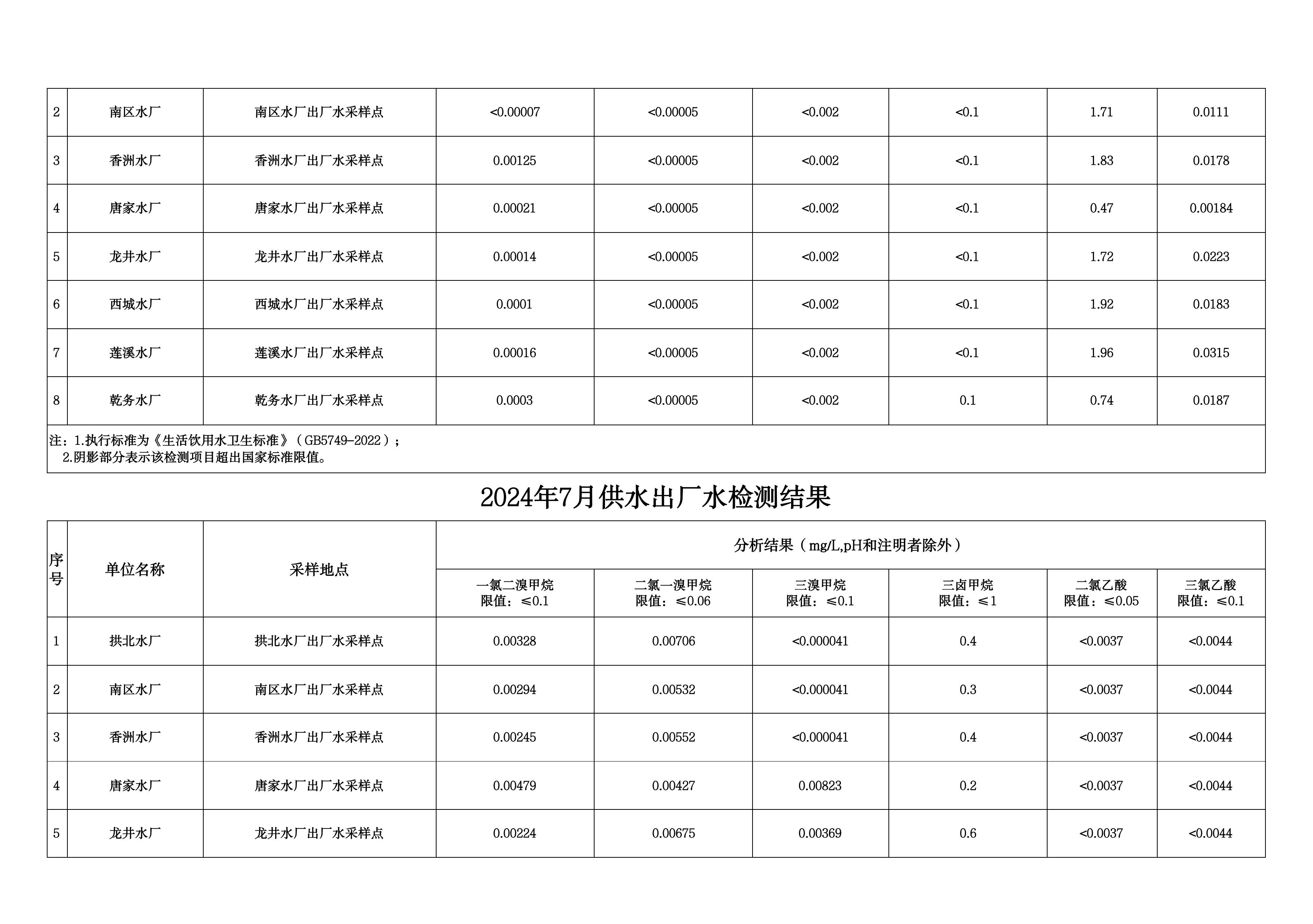2024年7月水质检测结果公告_page_2.jpeg