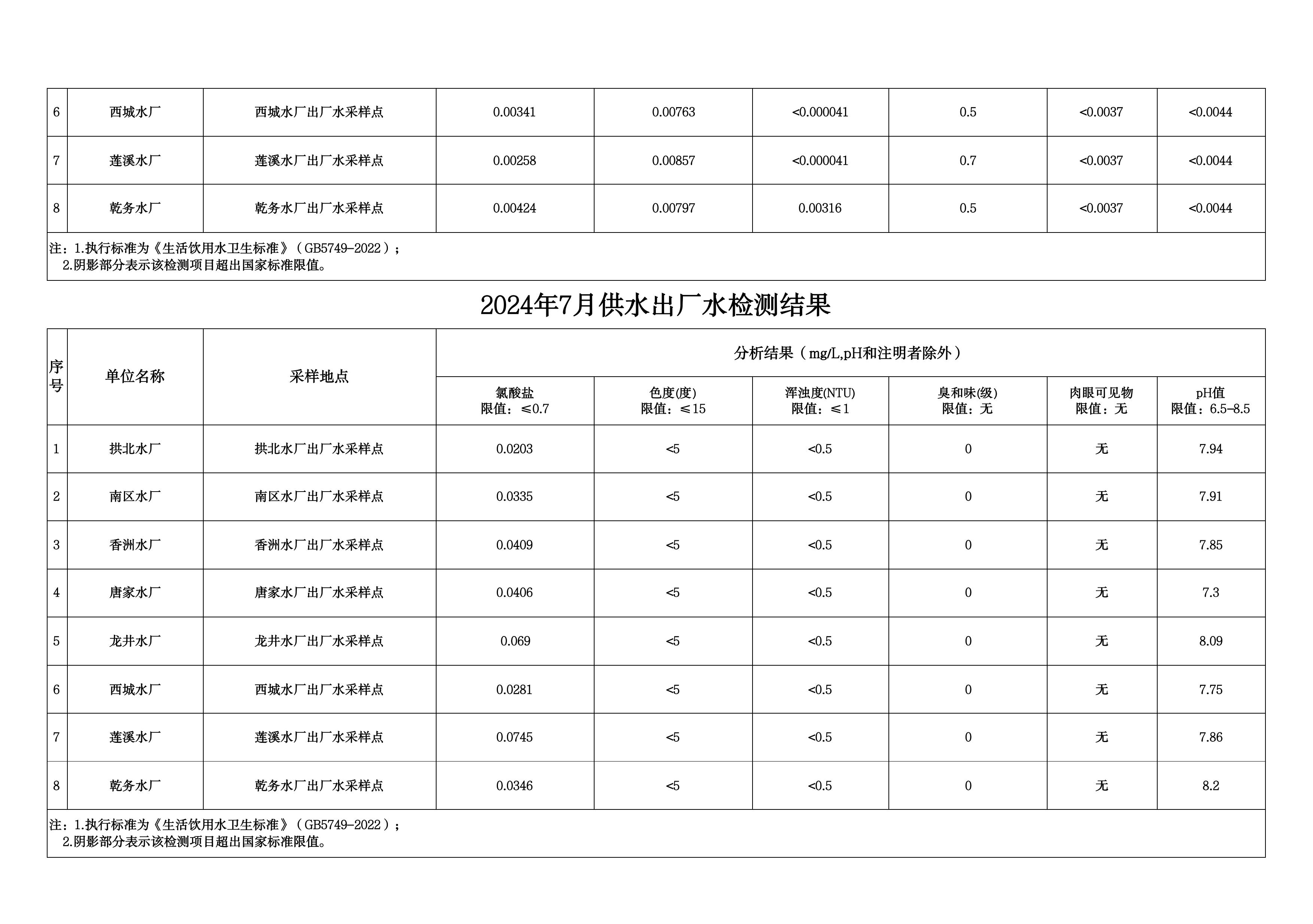 2024年7月水质检测结果公告_page_3.jpeg